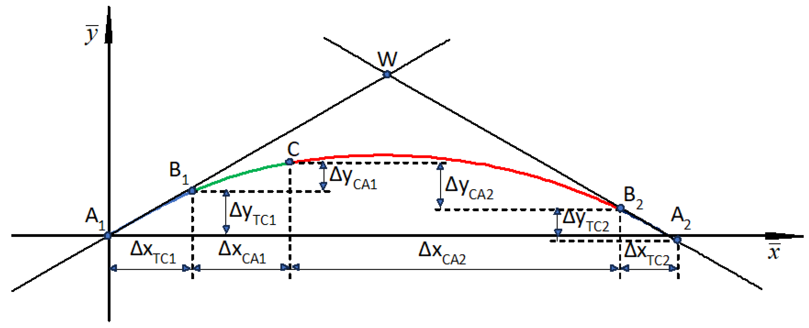 Preprints 153594 g006