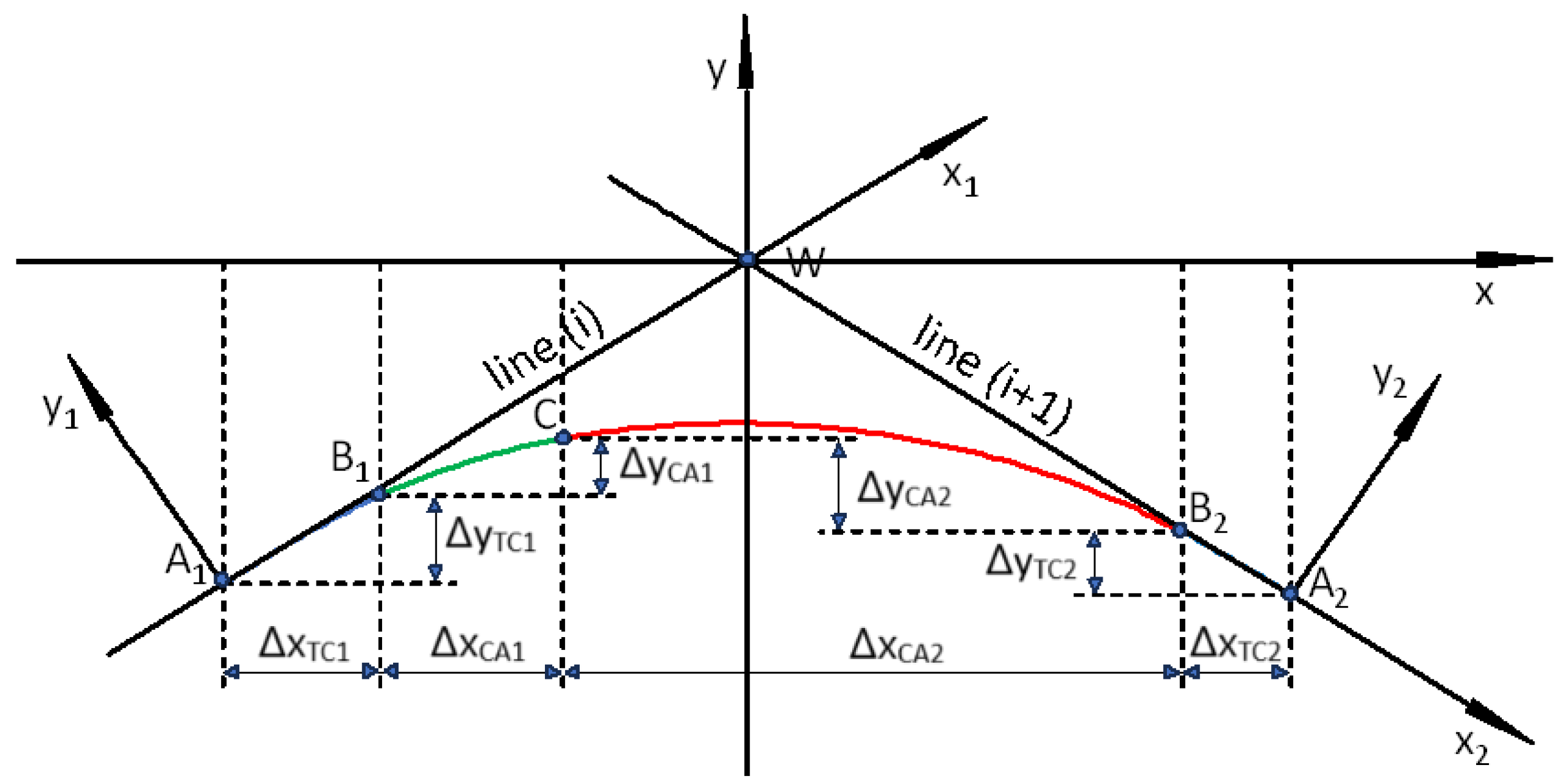Preprints 153594 g008