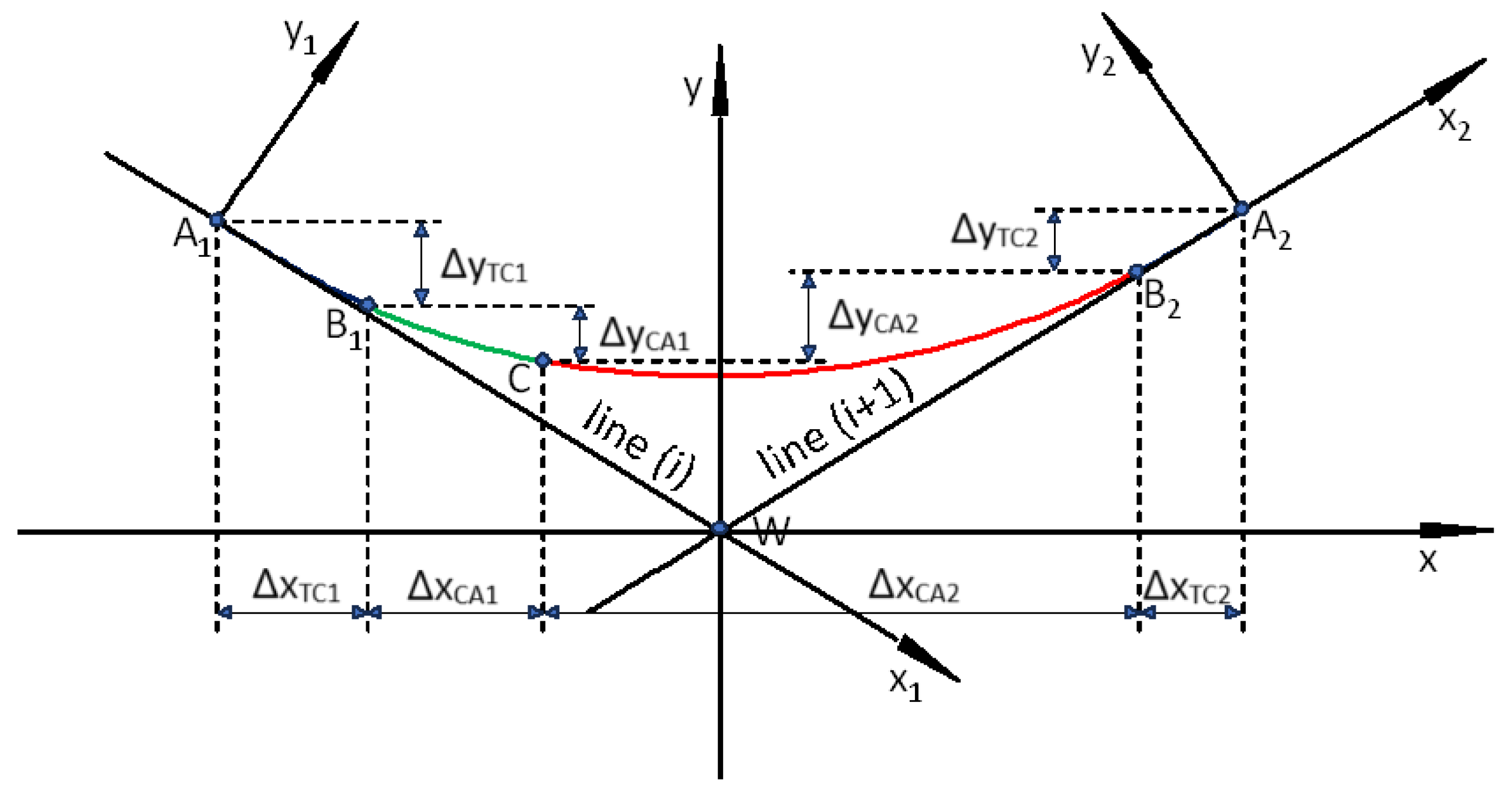 Preprints 153594 g009