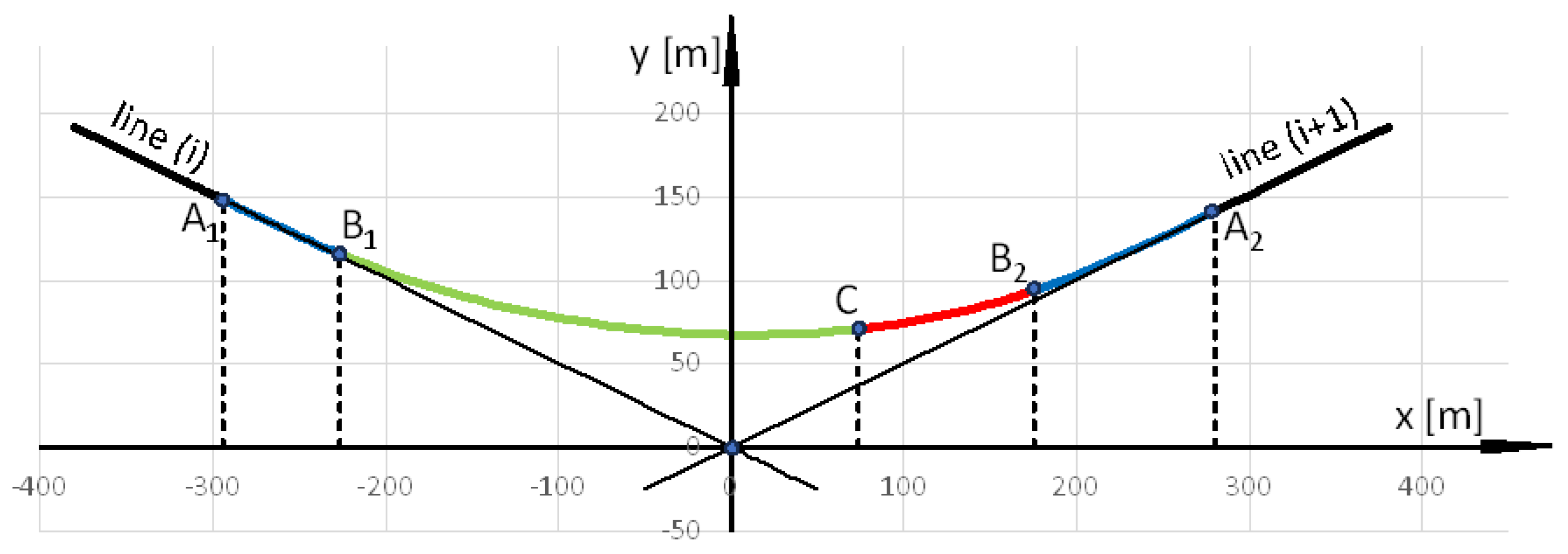 Preprints 153594 g010