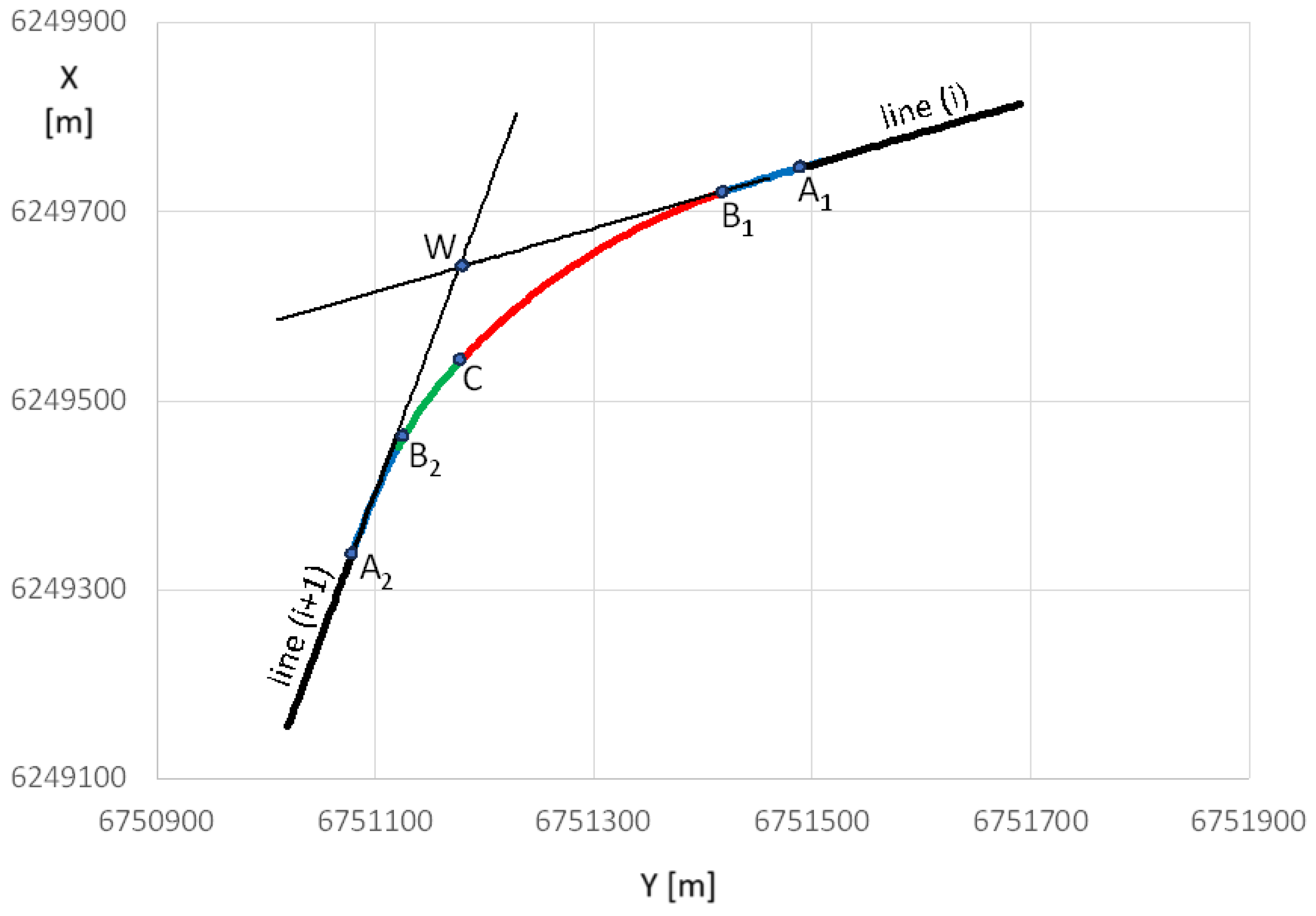 Preprints 153594 g011