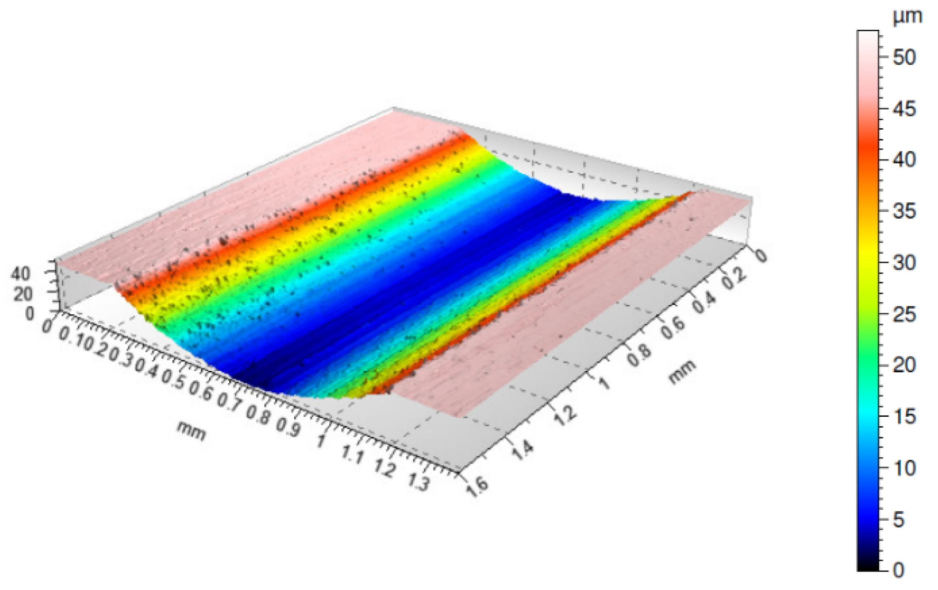 Preprints 140210 g004