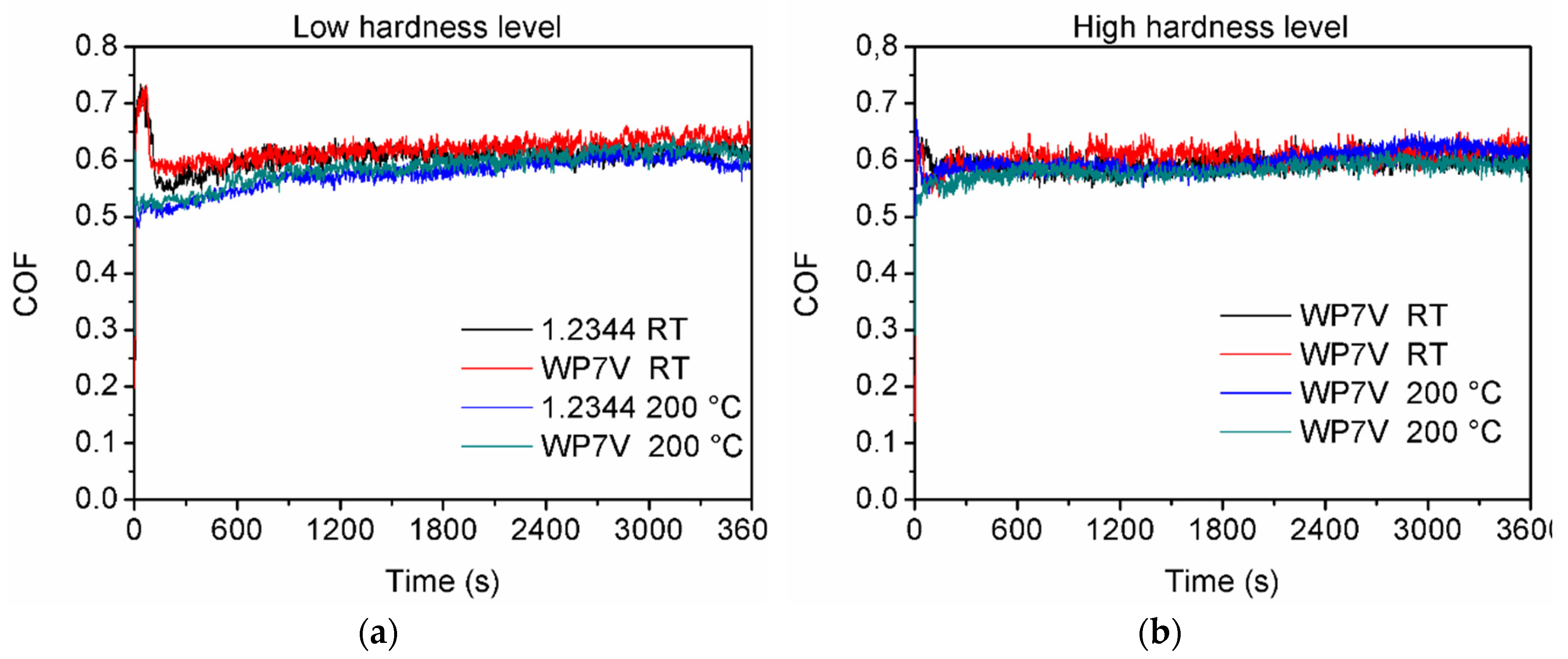 Preprints 140210 g005