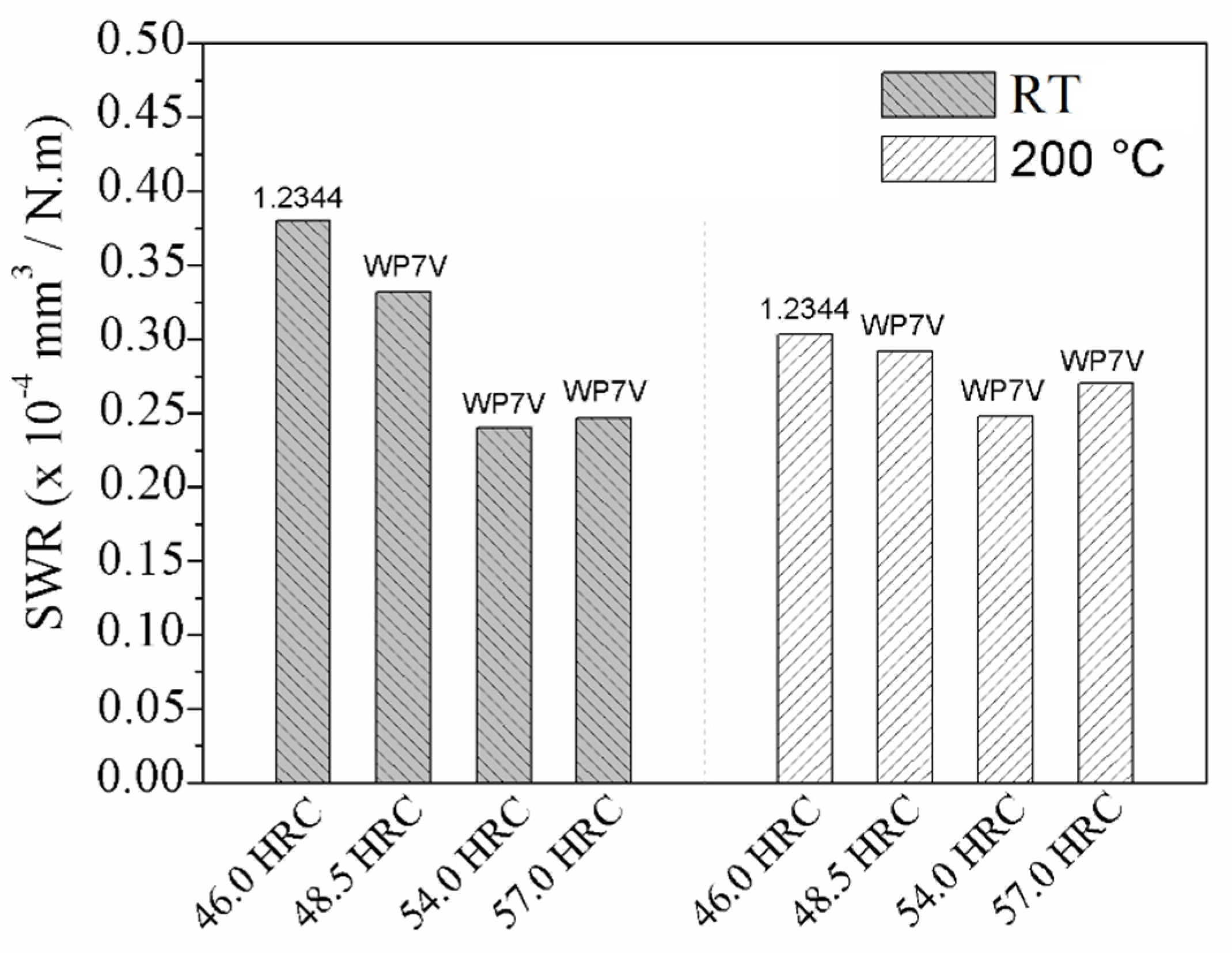 Preprints 140210 g006