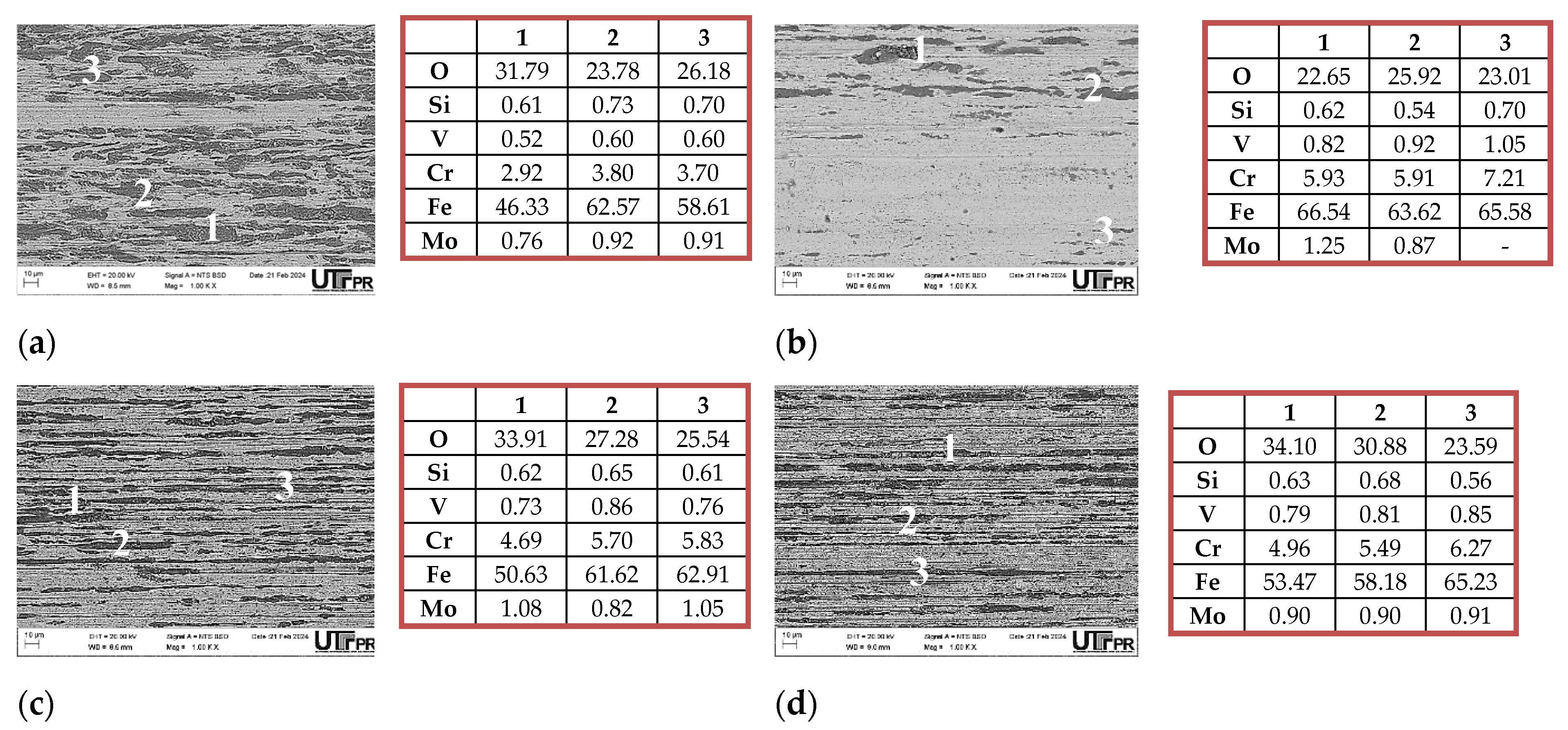 Preprints 140210 g010