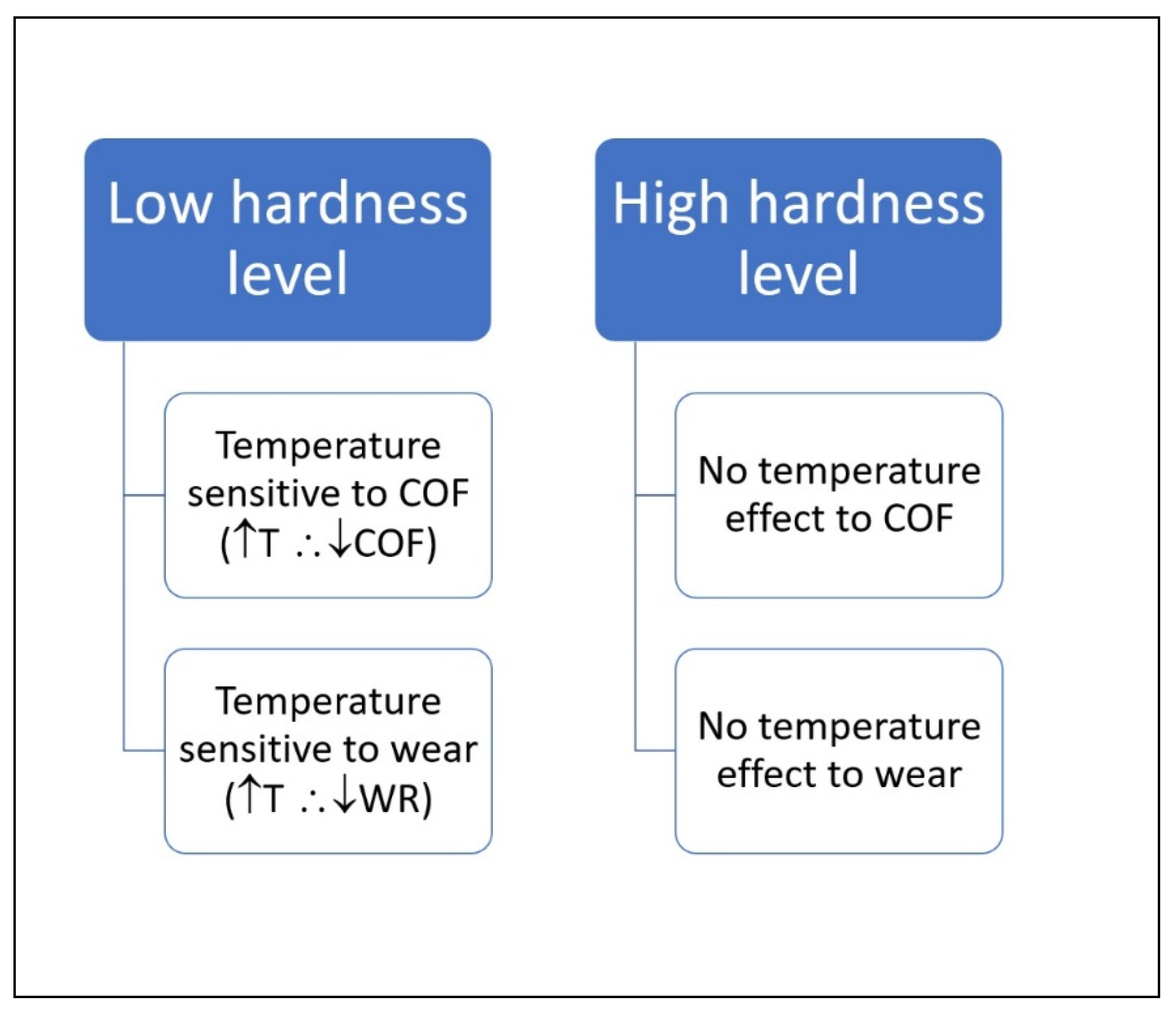 Preprints 140210 g016