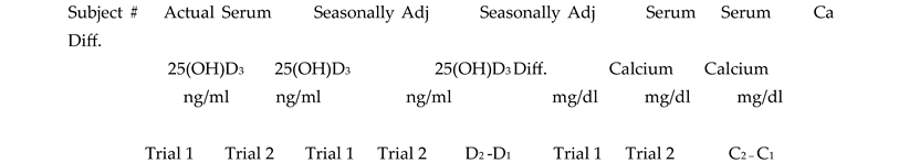 Preprints 220309 i001