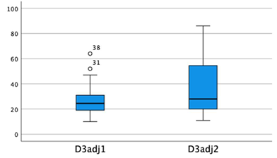 Preprints 220309 i002