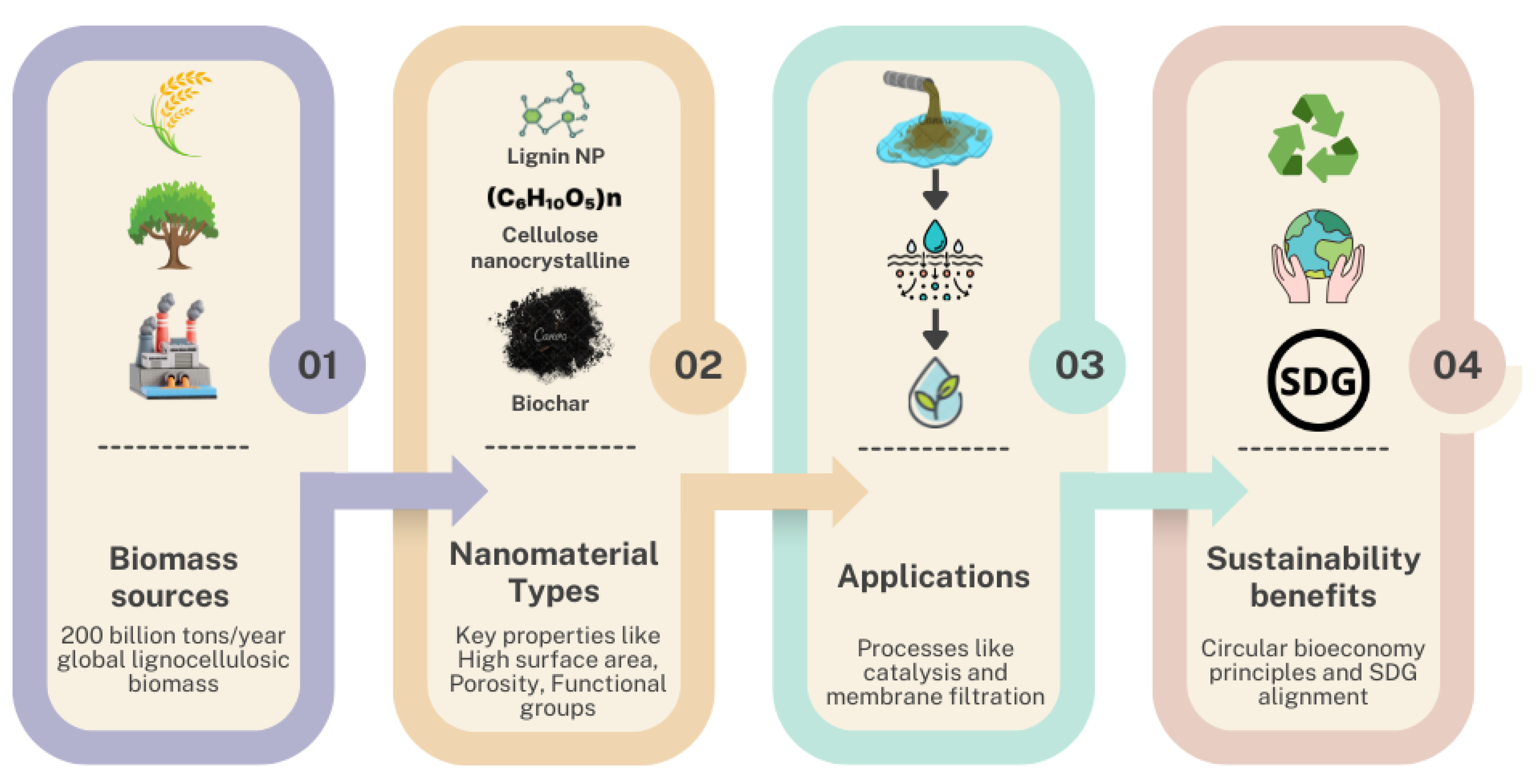 Preprints 161530 g002