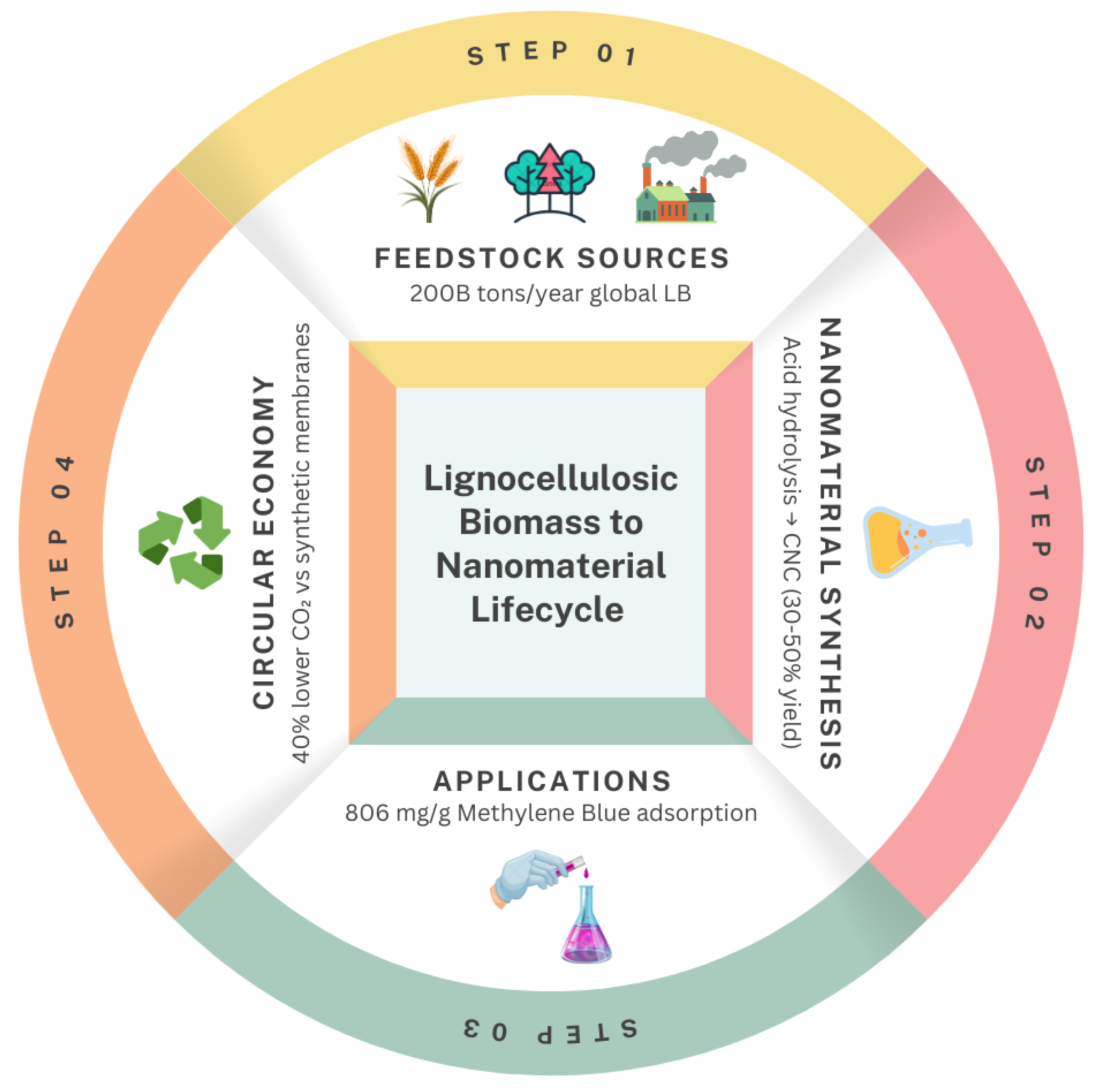 Preprints 161530 g004