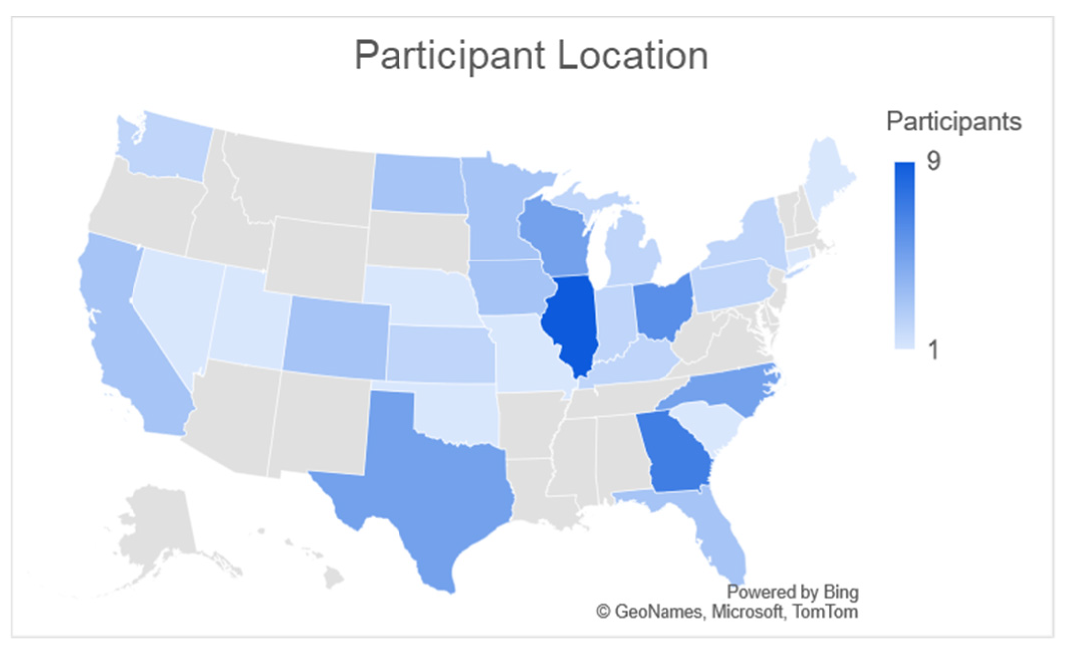 Preprints 158750 g003