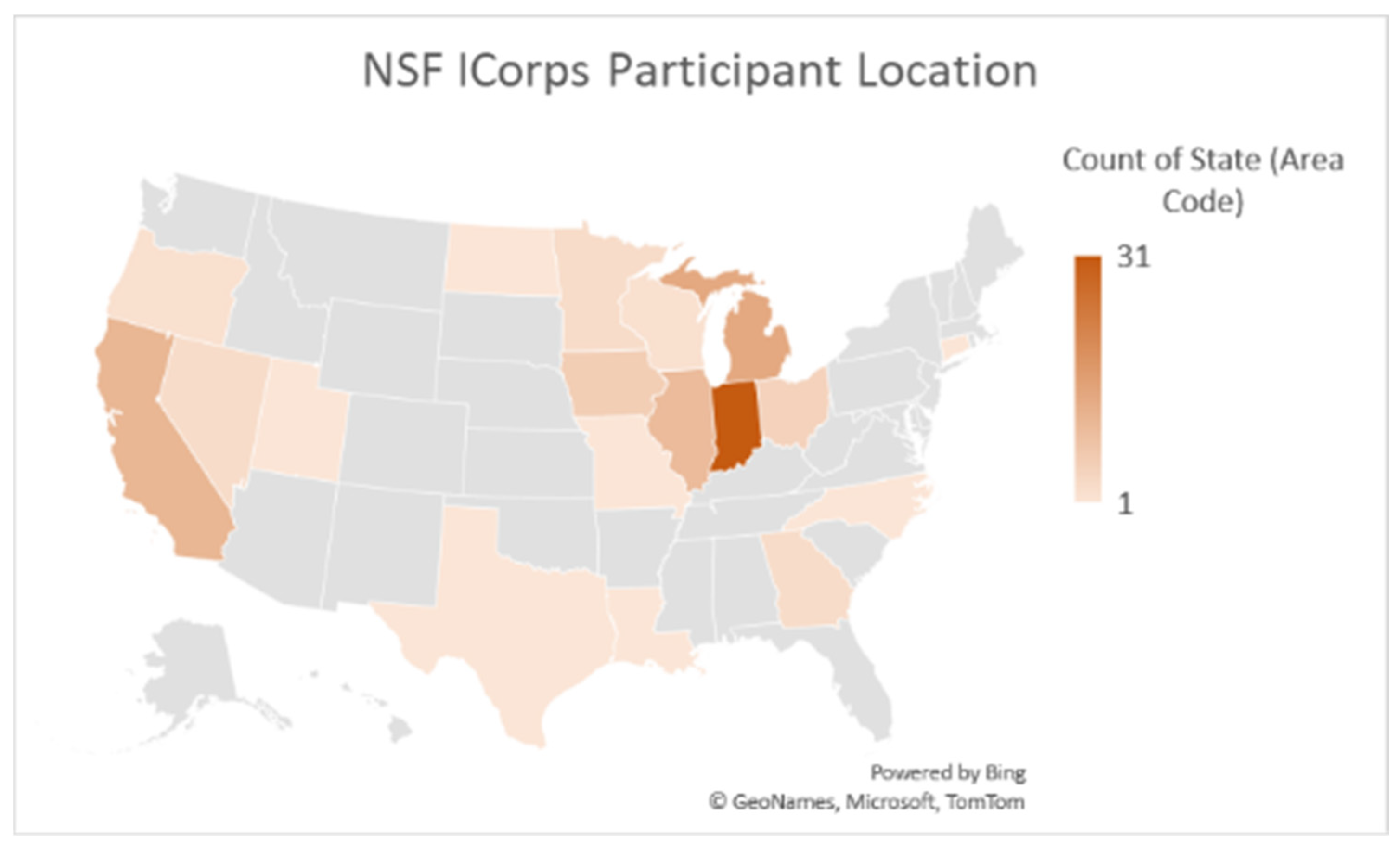 Preprints 158750 g004