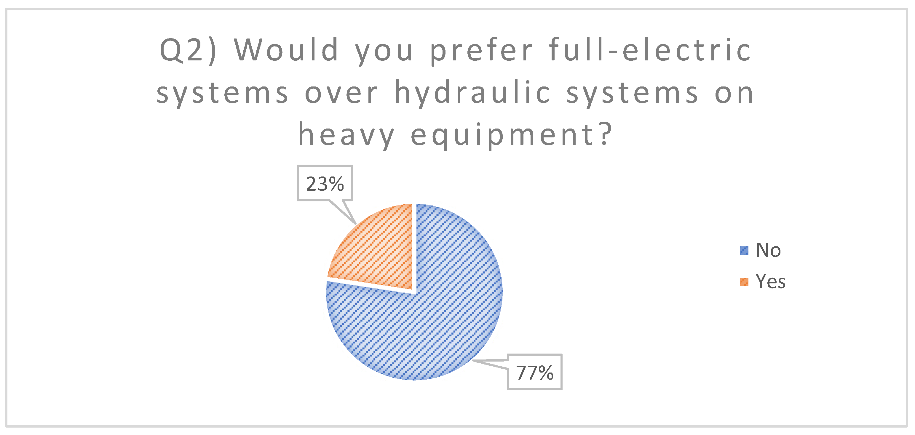 Preprints 158750 g006