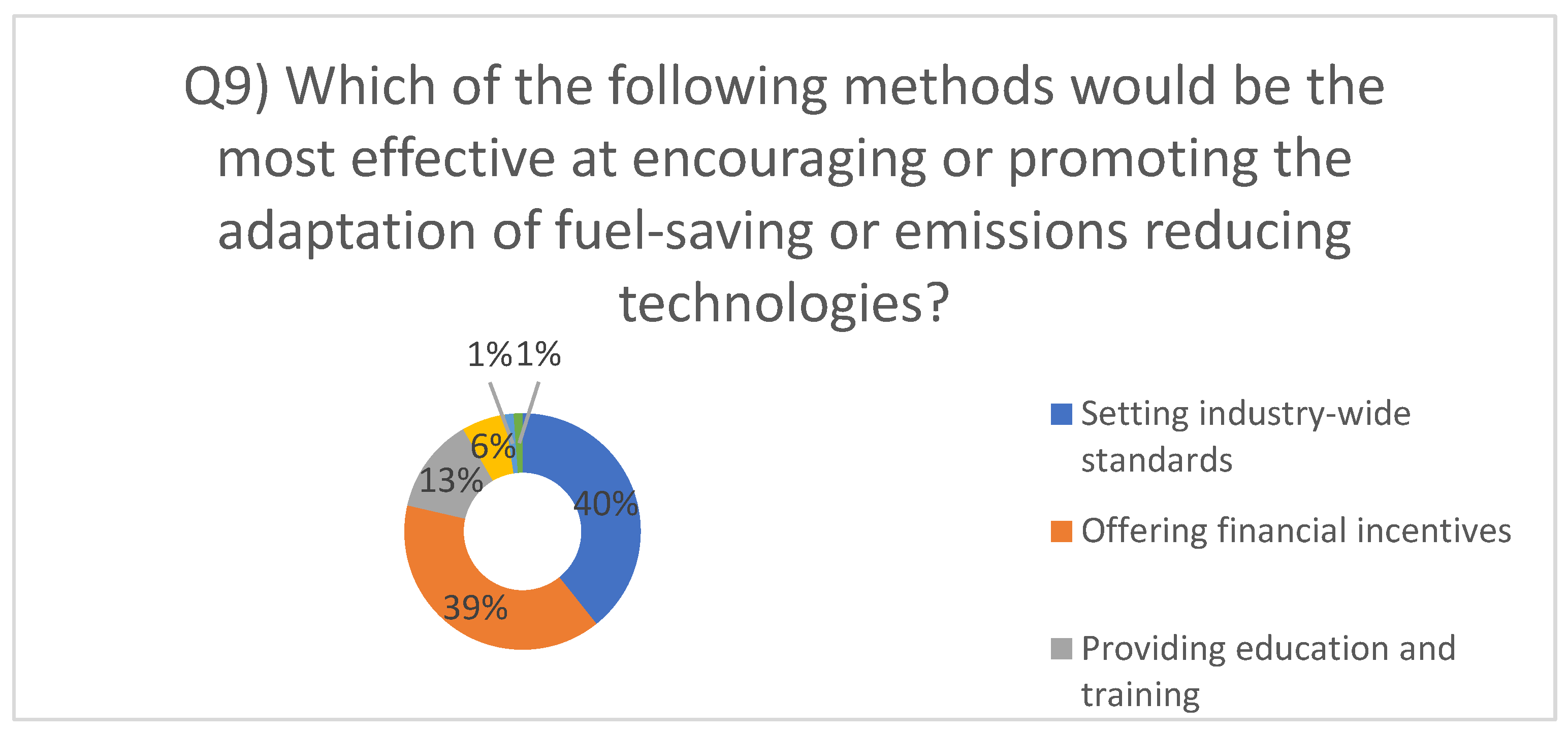 Preprints 158750 g013