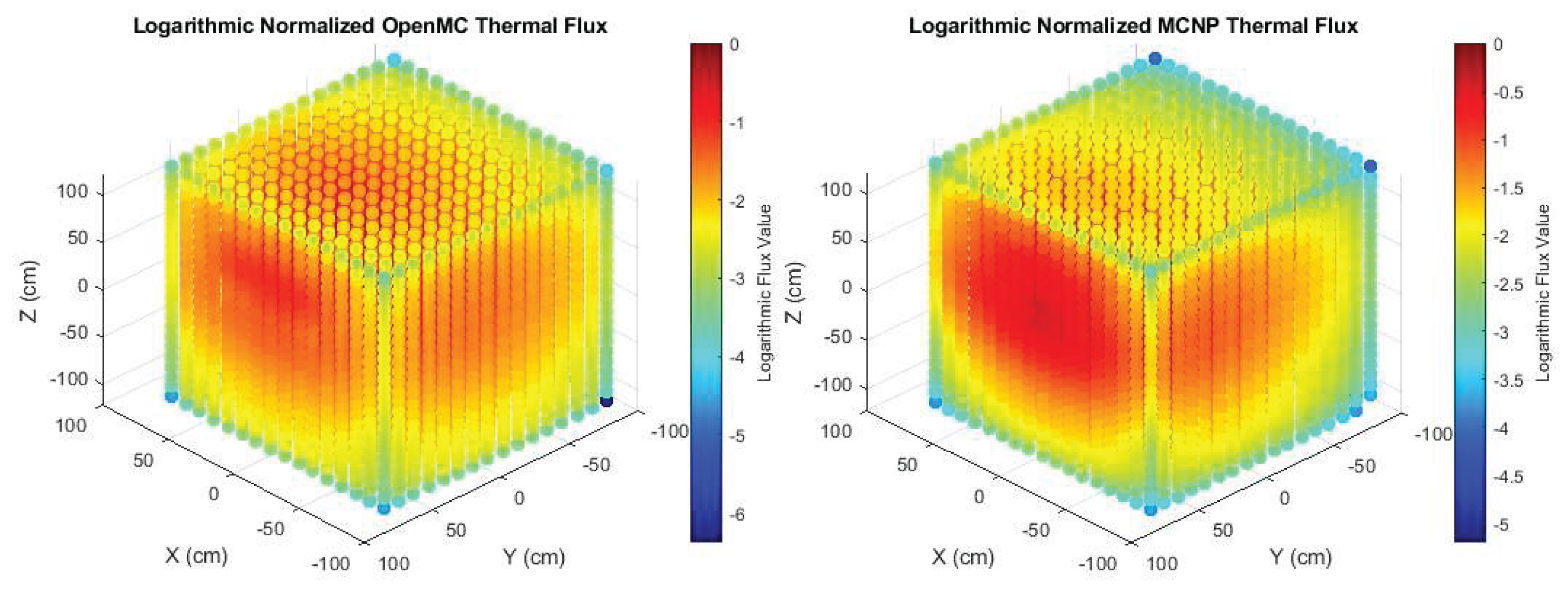 Preprints 159121 g006