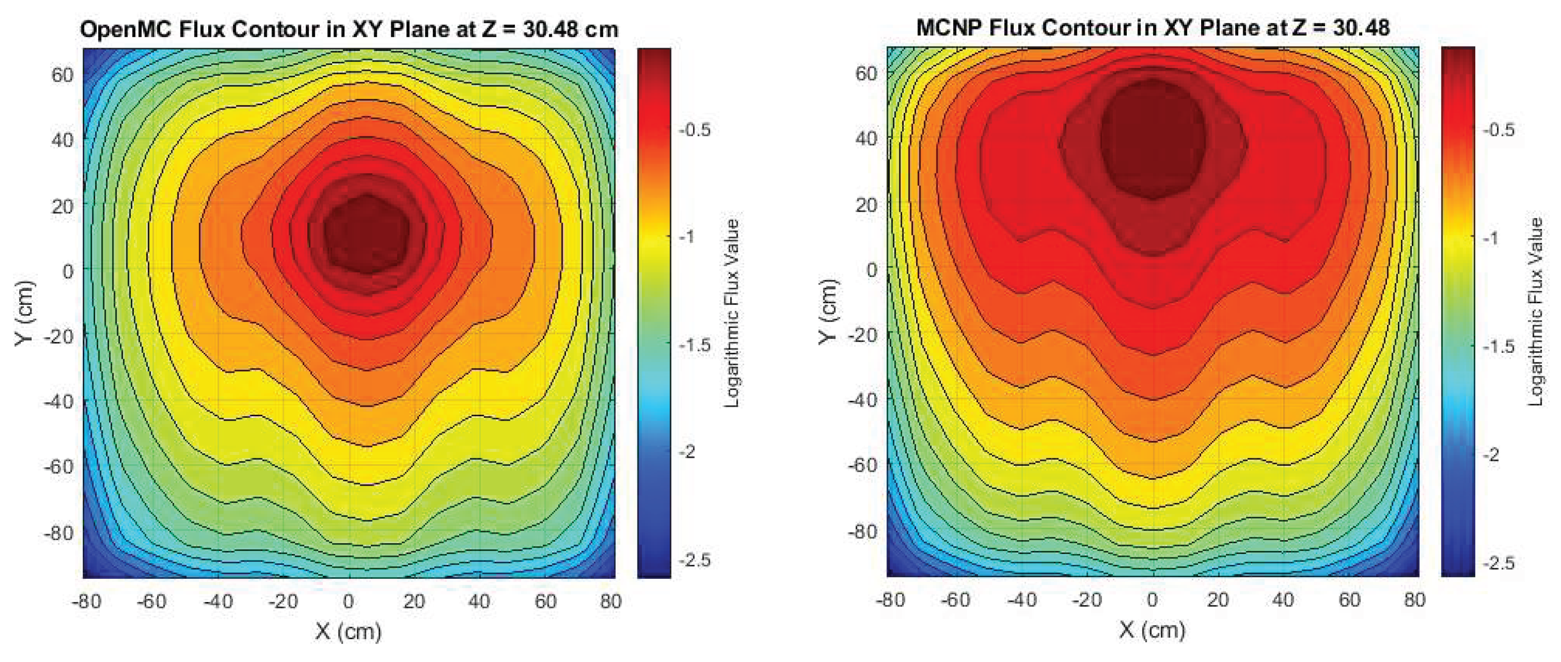 Preprints 159121 g007