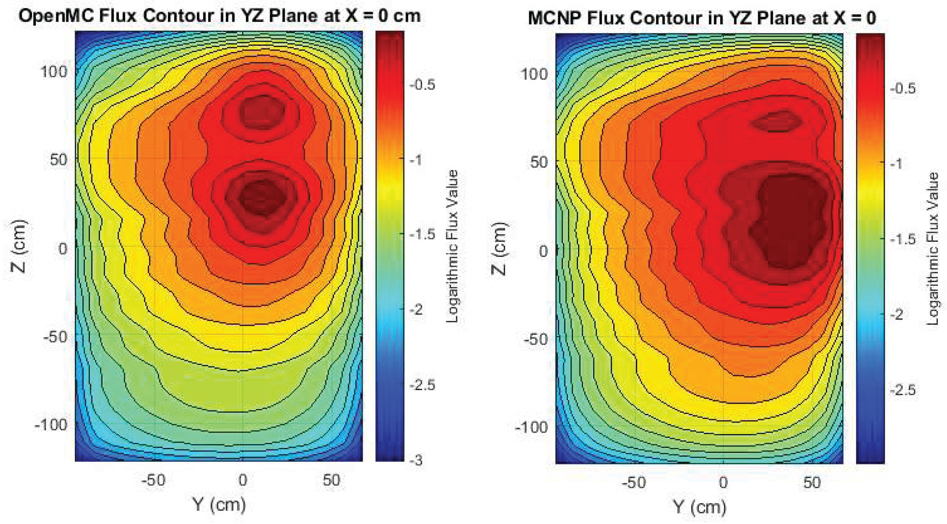 Preprints 159121 g008
