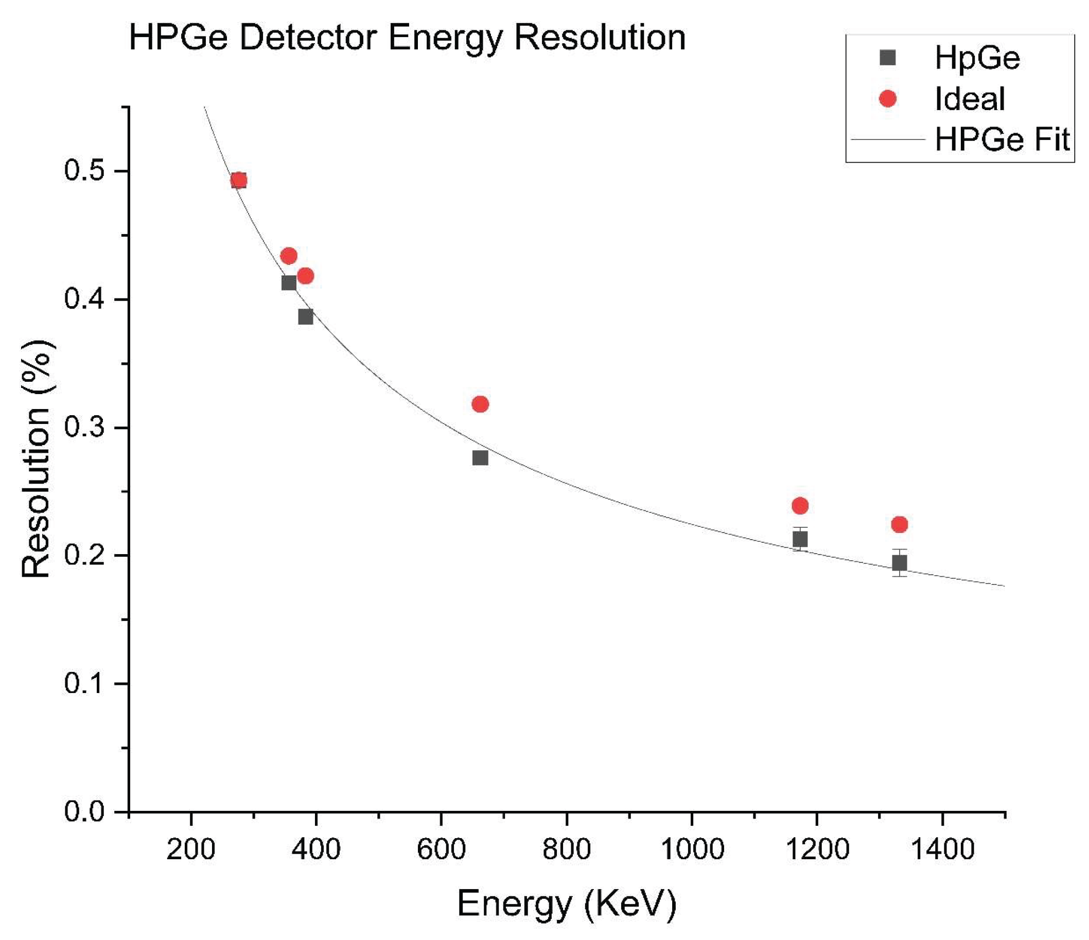 Preprints 159121 g010