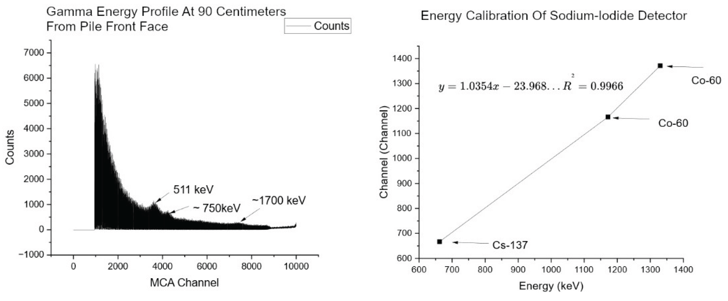 Preprints 159121 g016