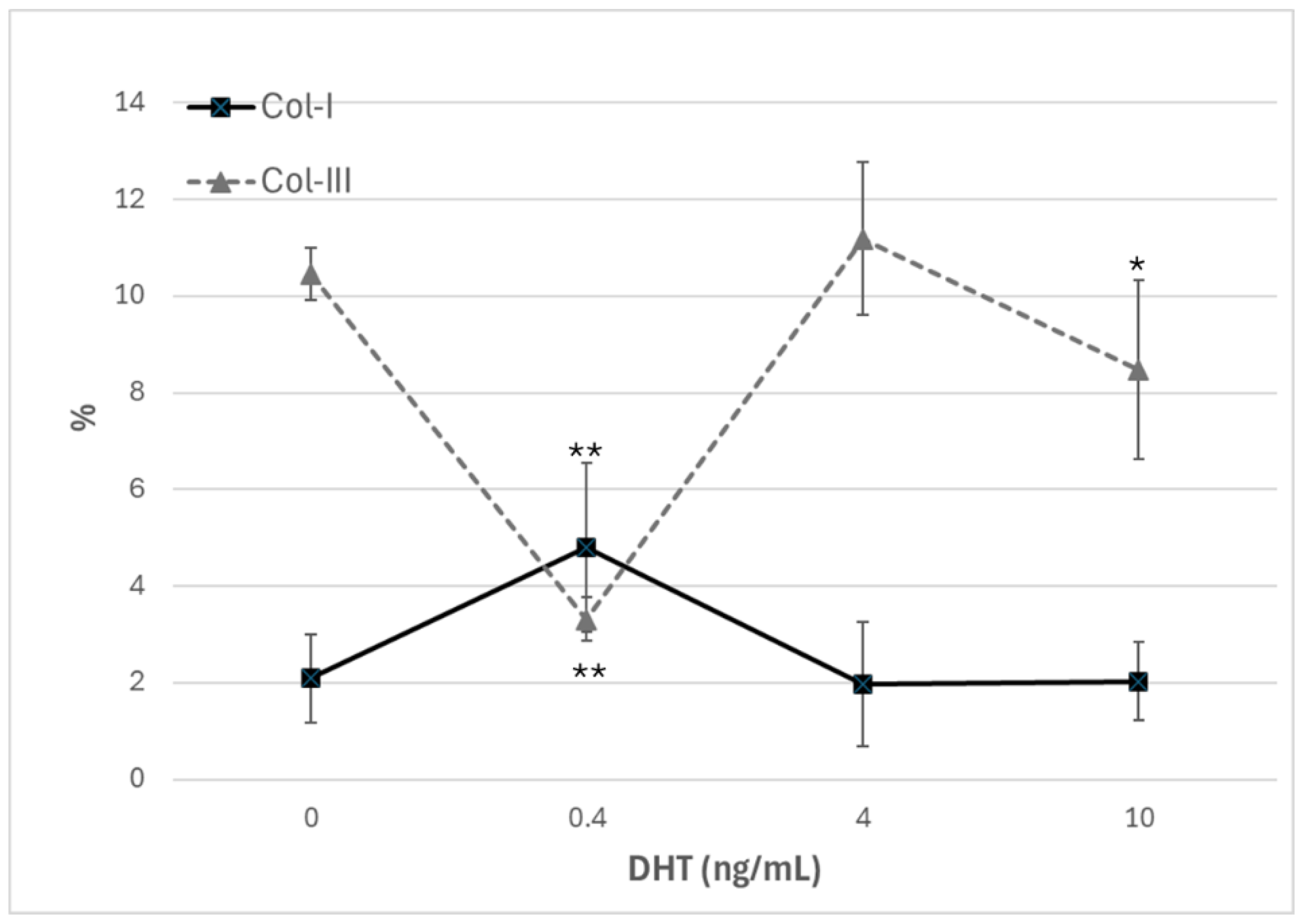 Preprints 160765 g005