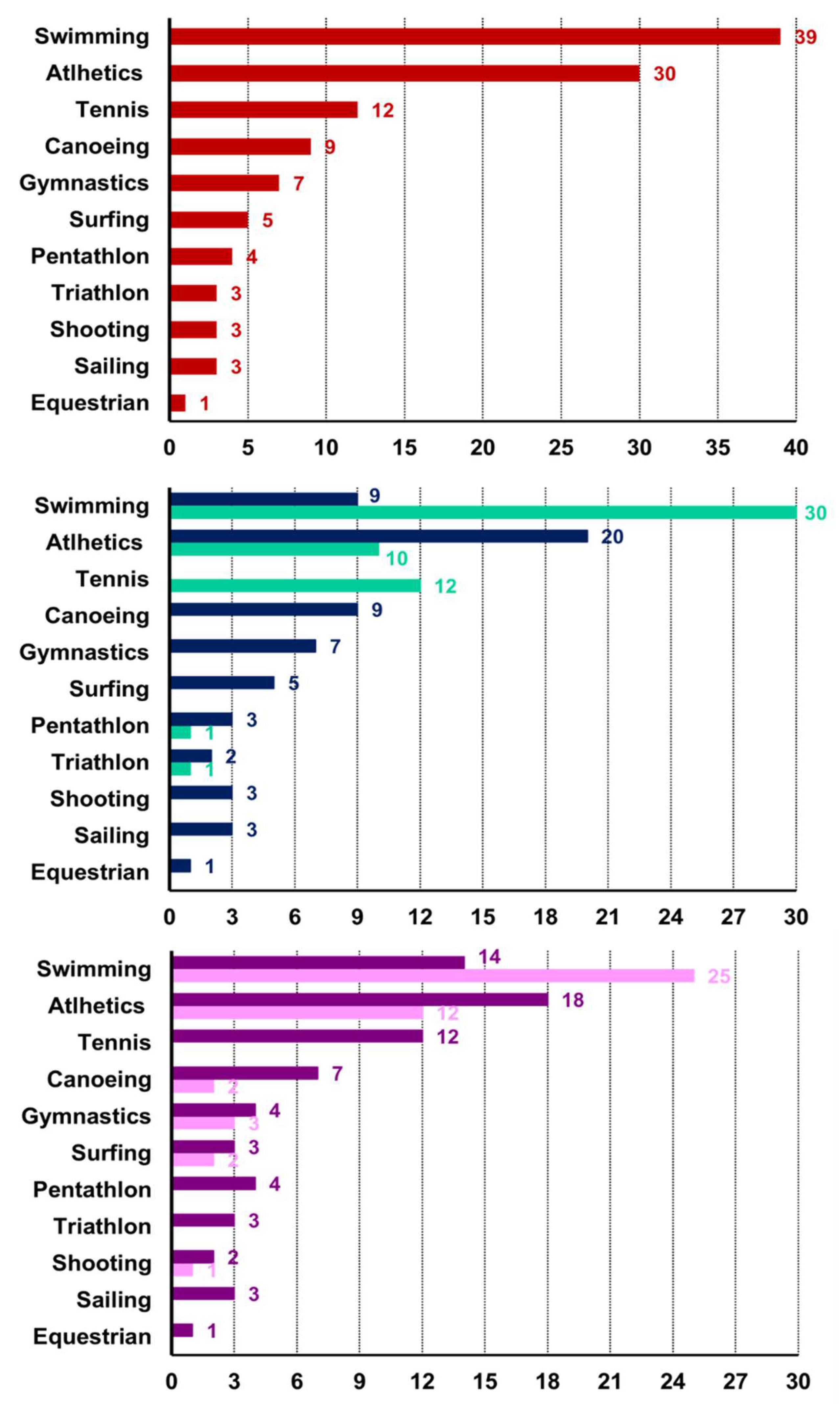 Preprints 76452 g001