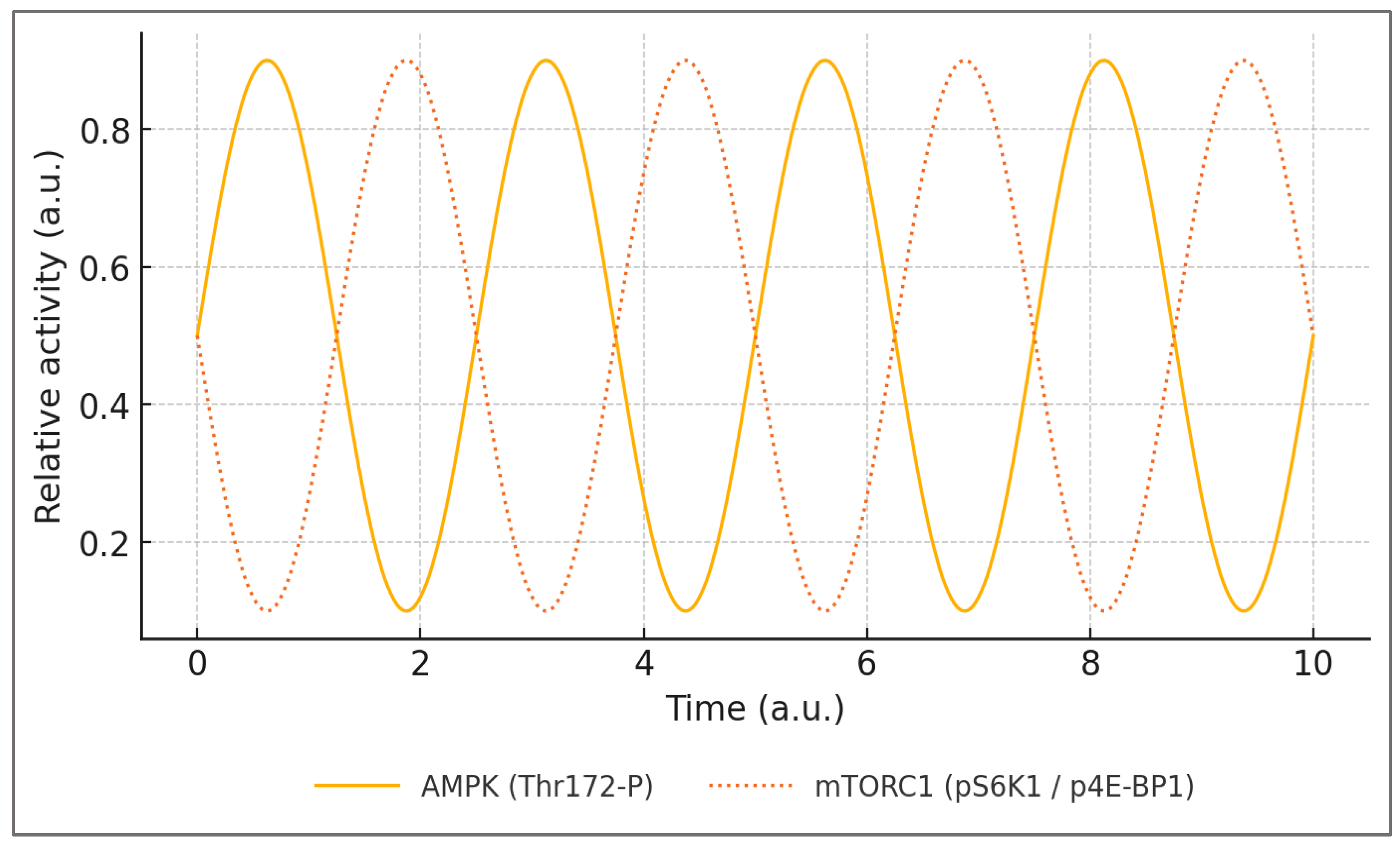 Preprints 190621 g001