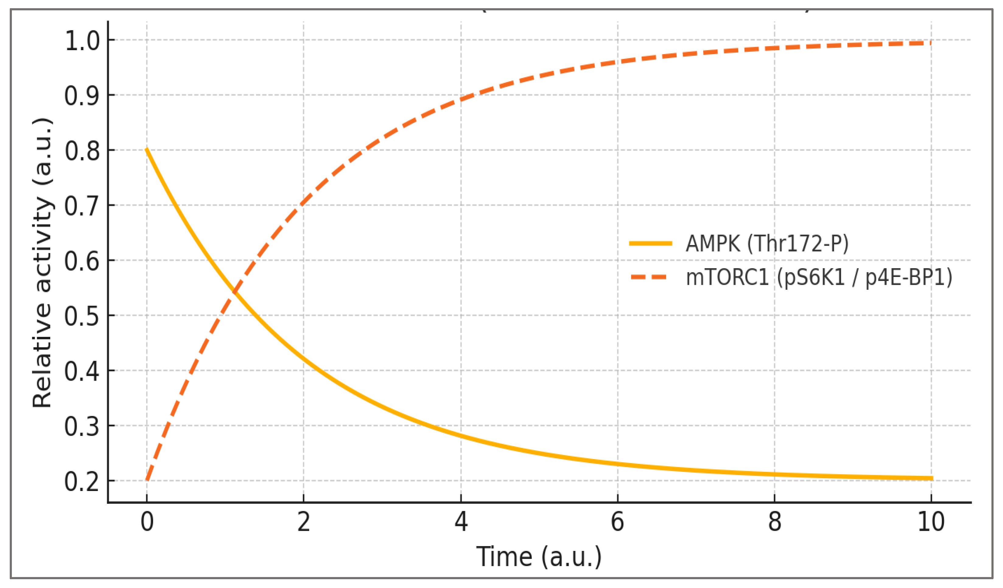 Preprints 190621 g002