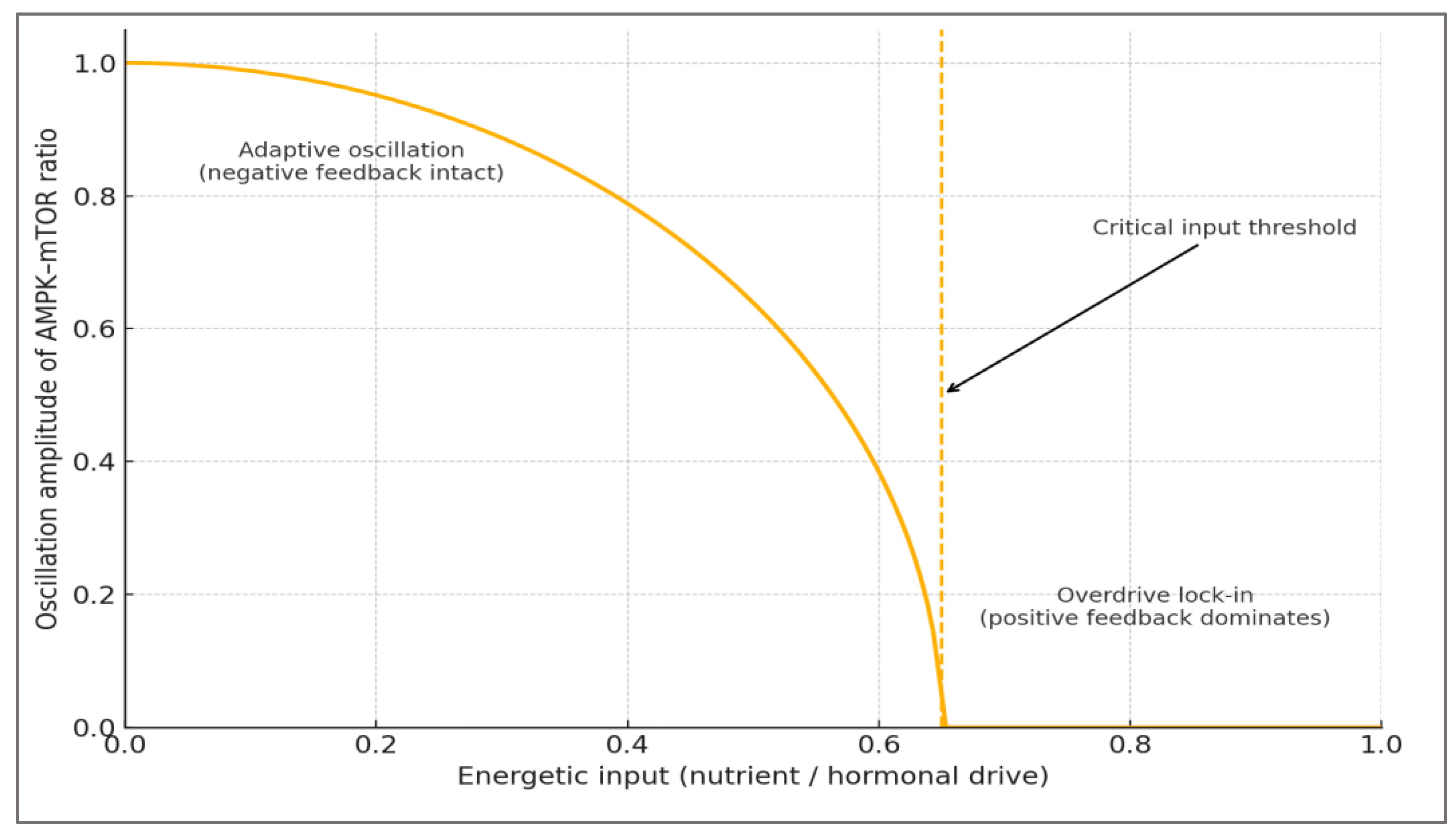 Preprints 190621 g003