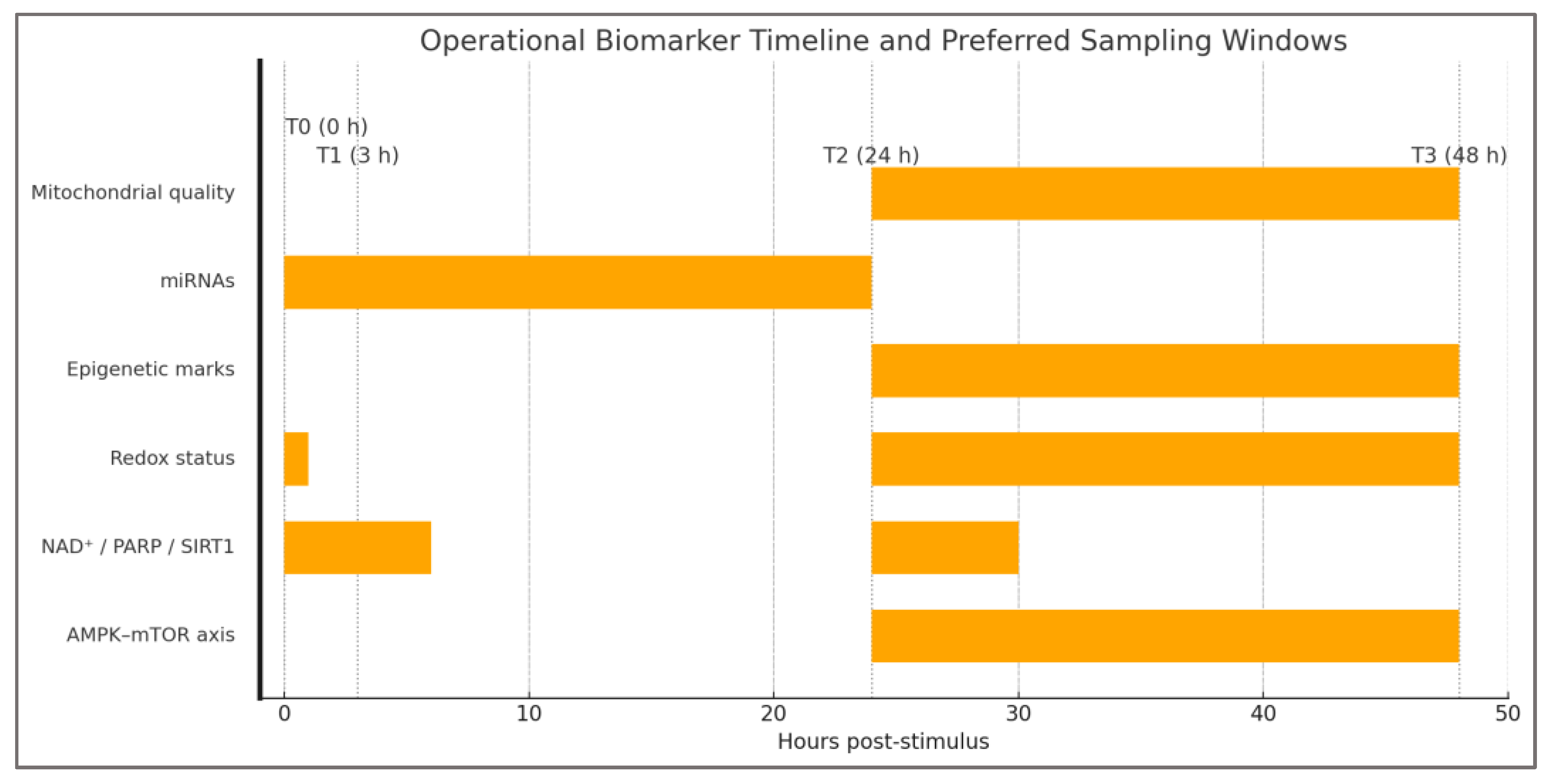Preprints 190621 g005