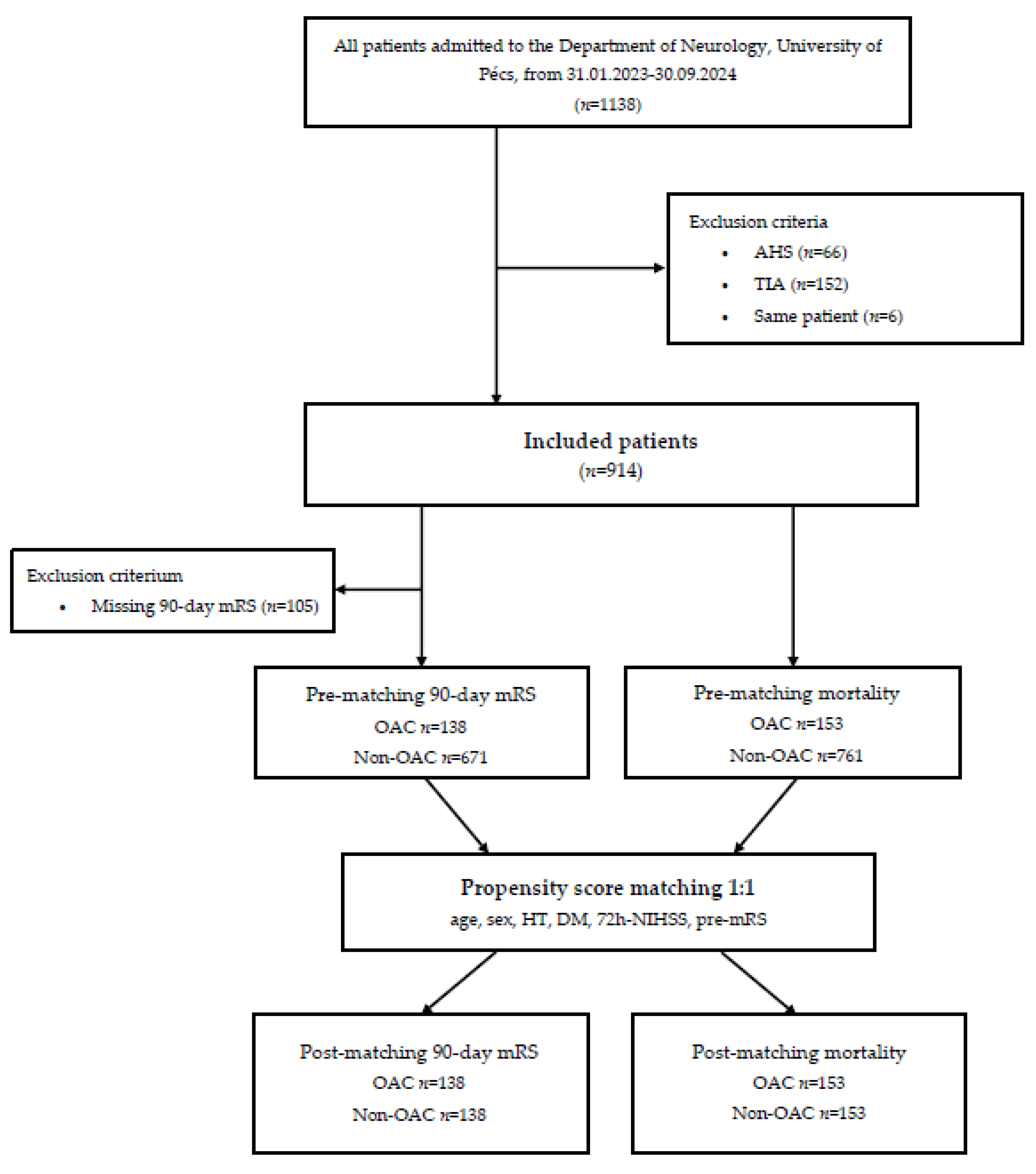 Preprints 146581 g001