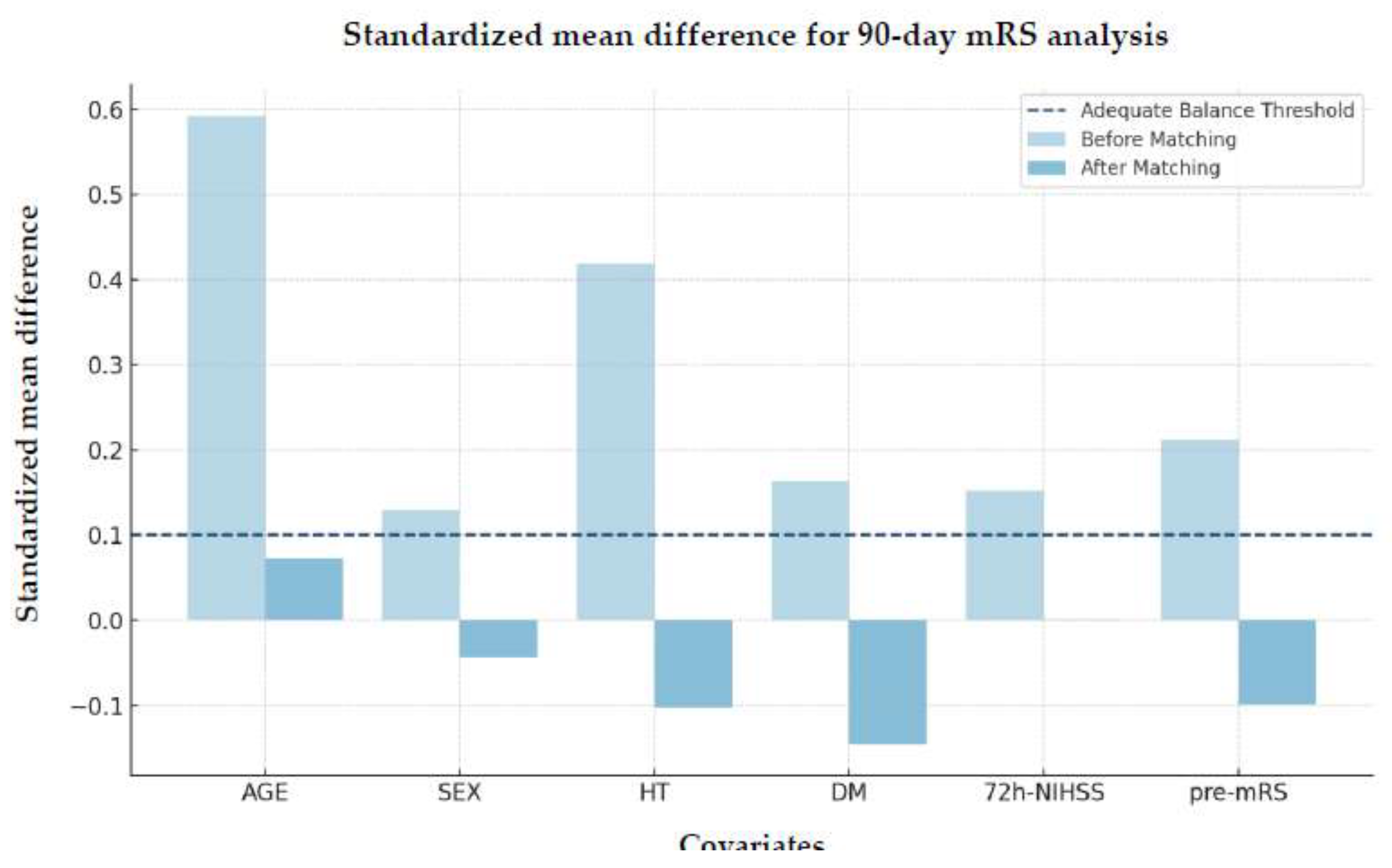 Preprints 146581 g003