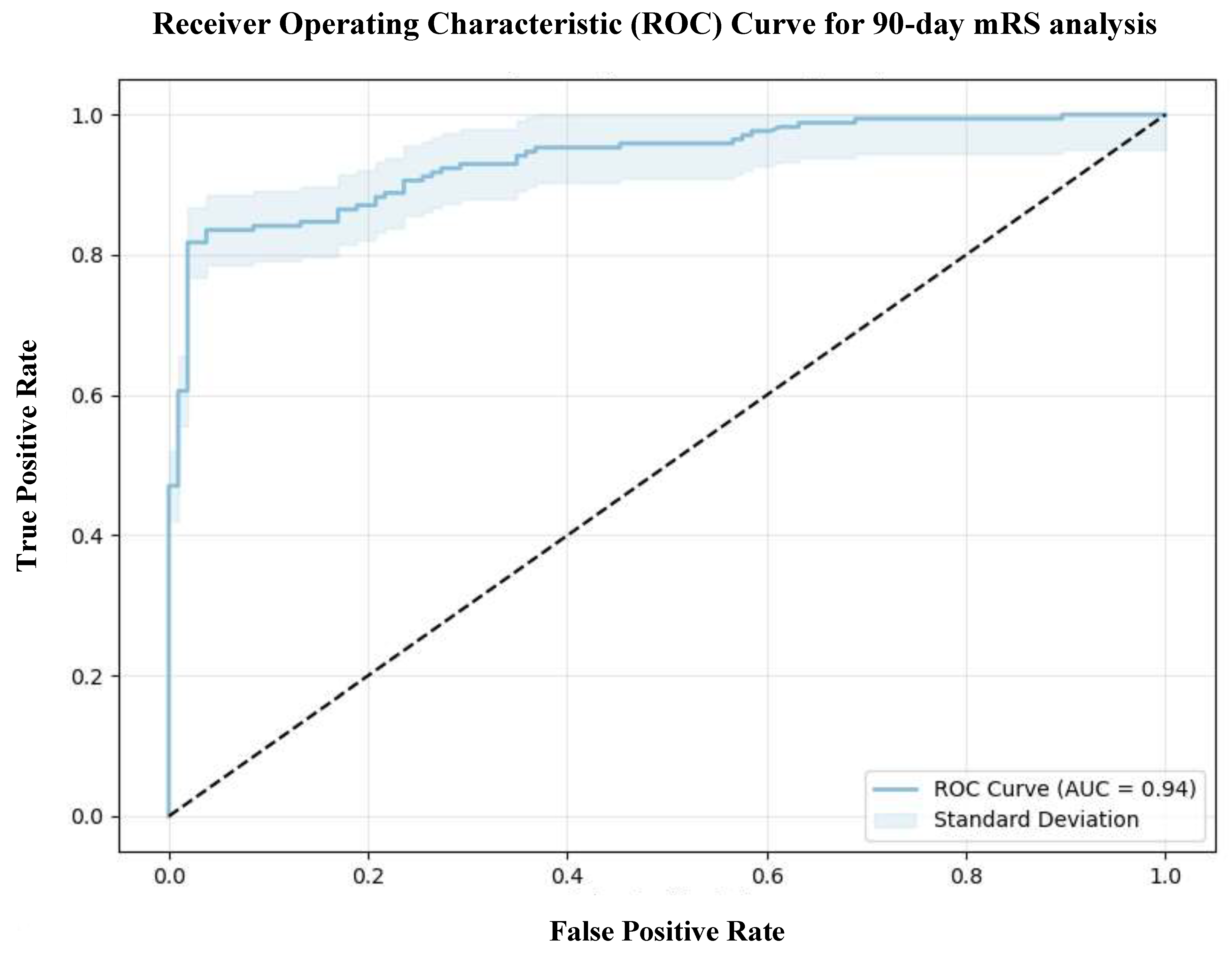 Preprints 146581 g004