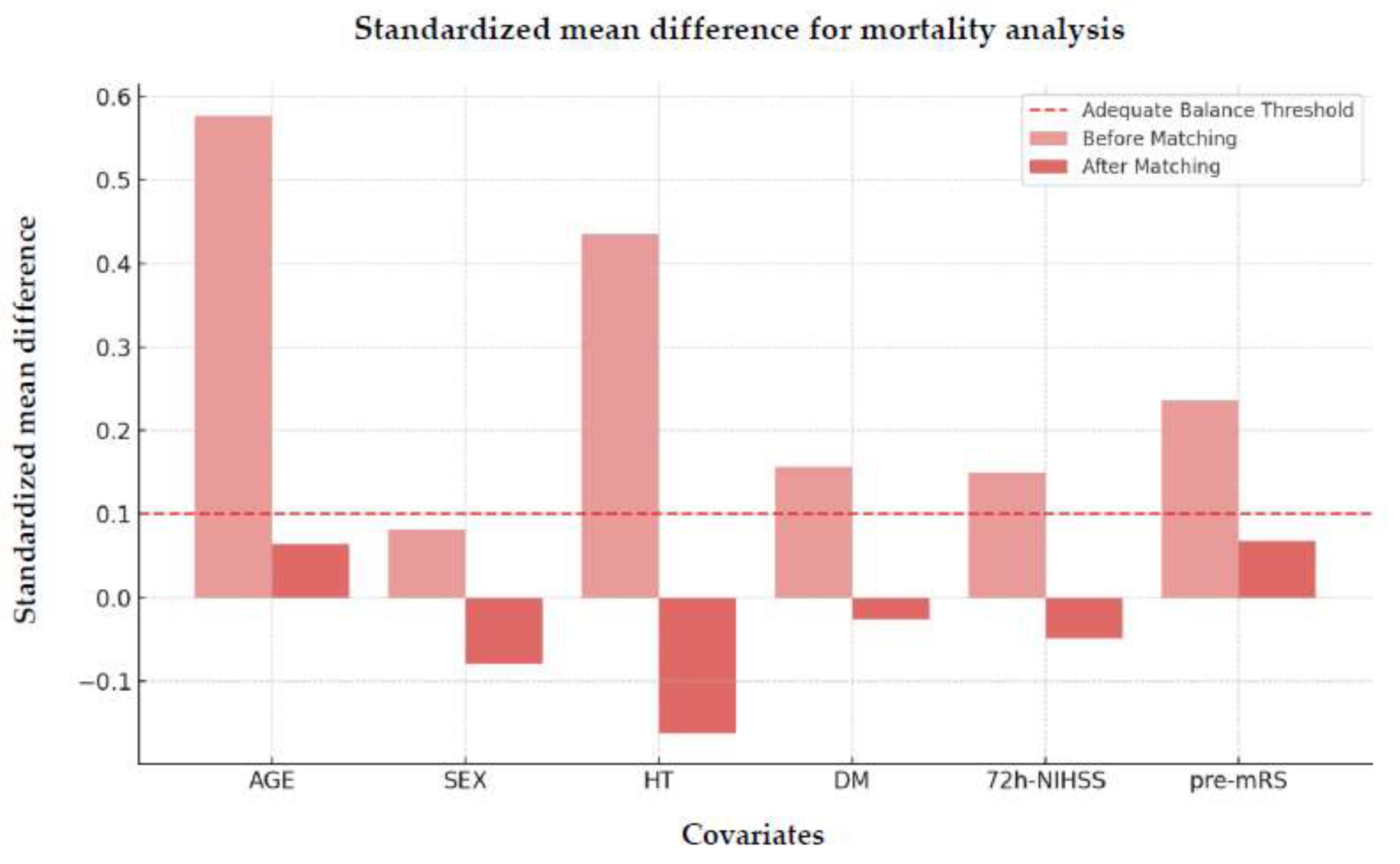 Preprints 146581 g005