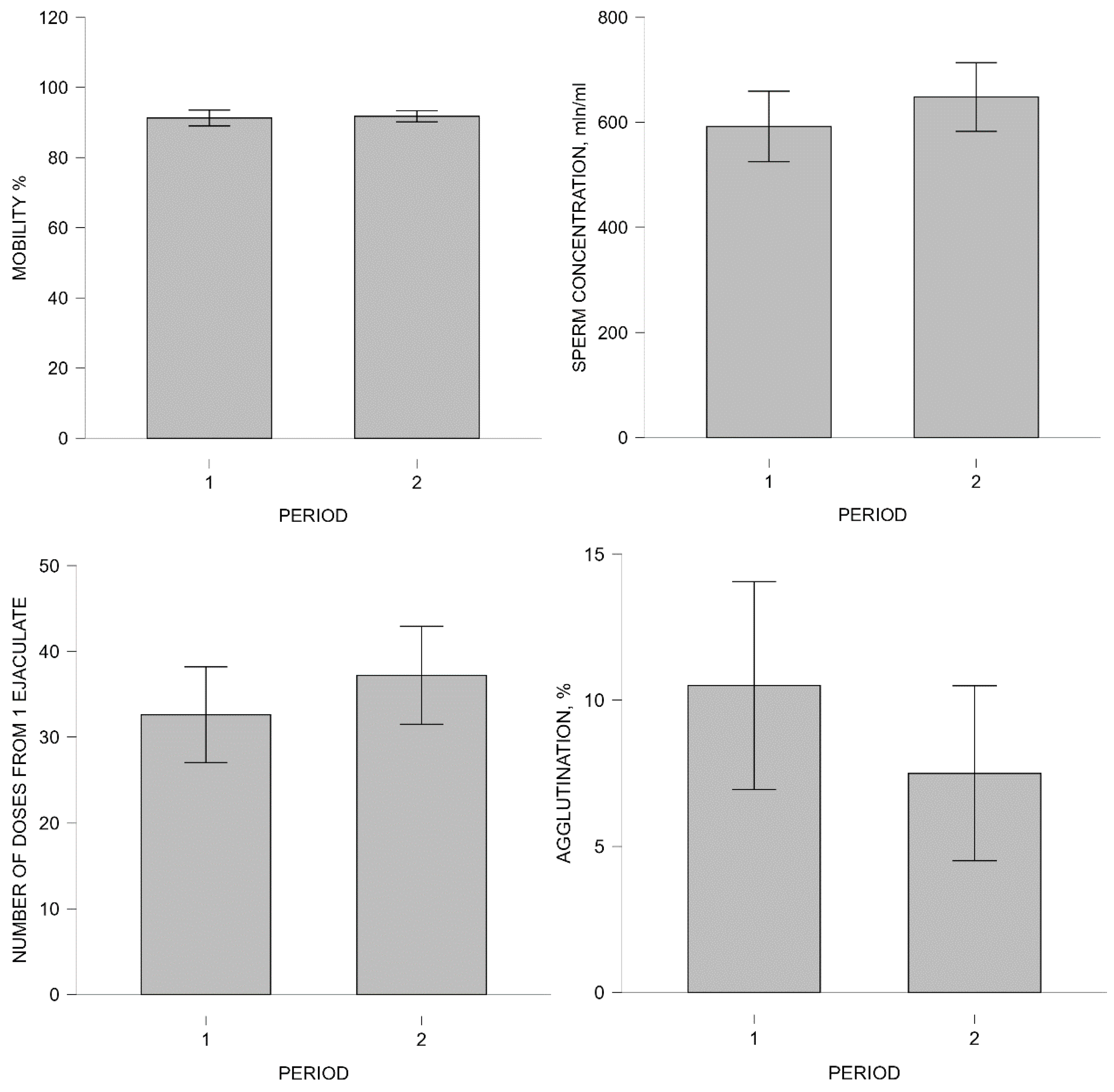 Preprints 185004 g001