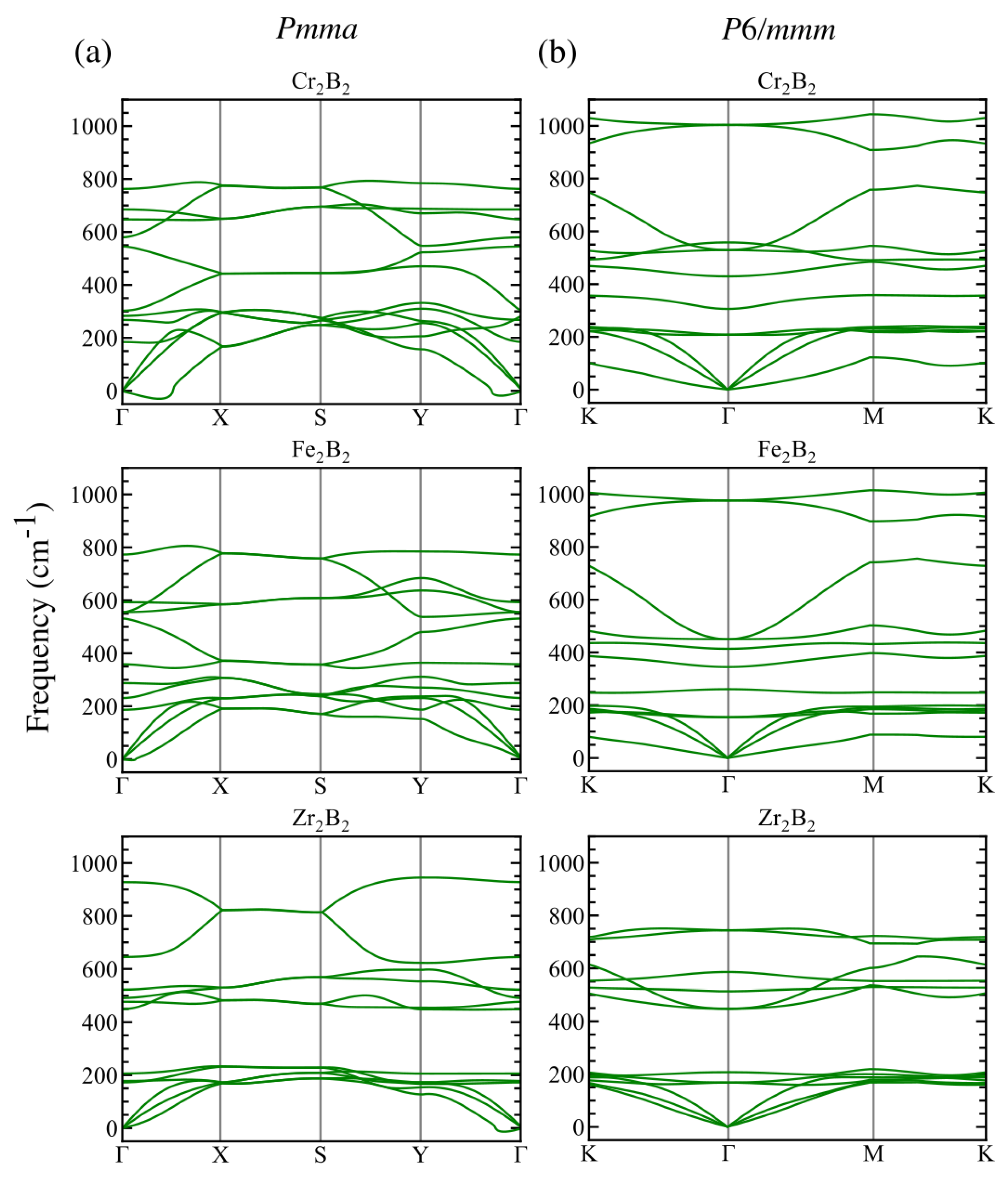 Preprints 75312 g002