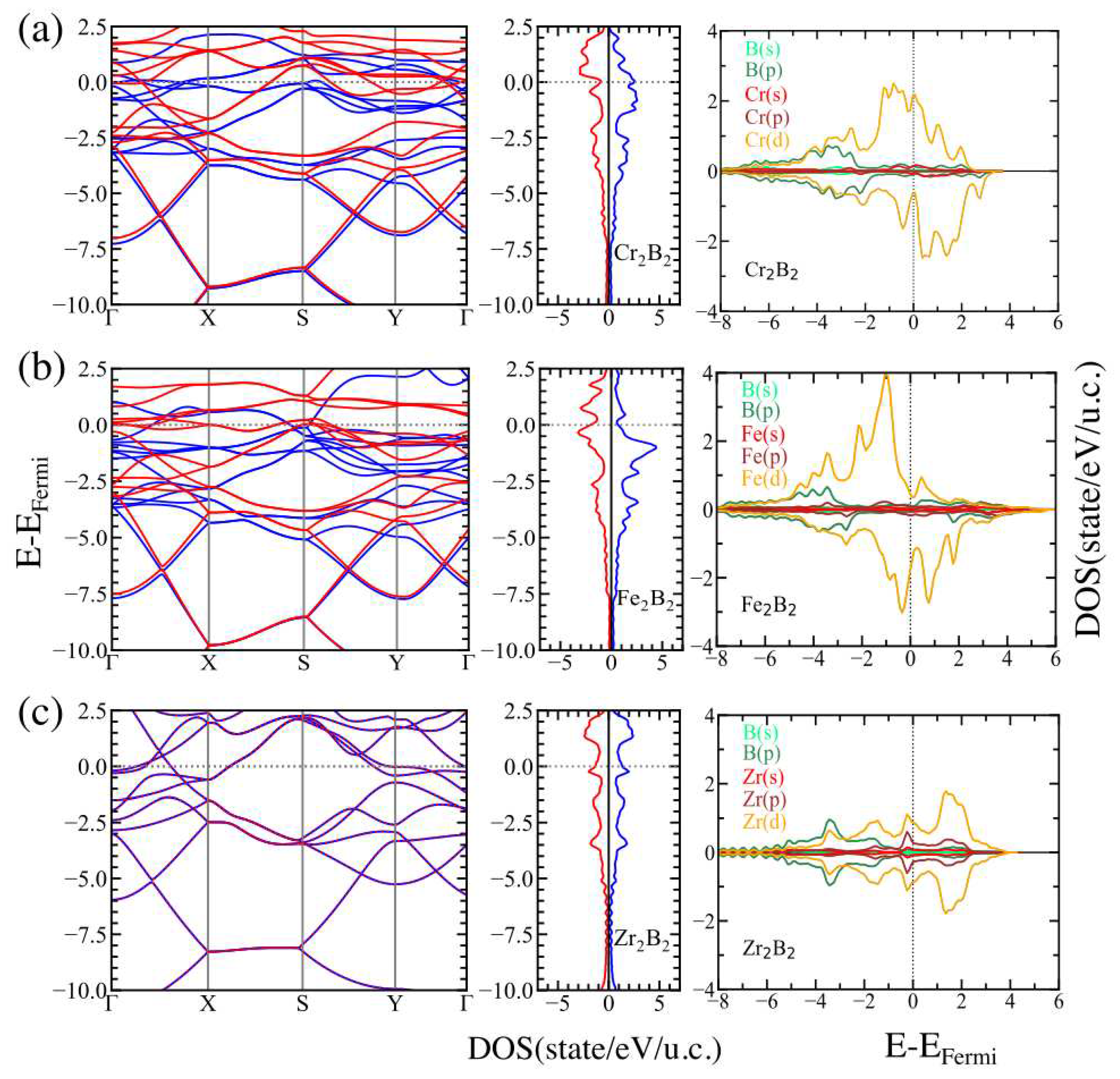 Preprints 75312 g003