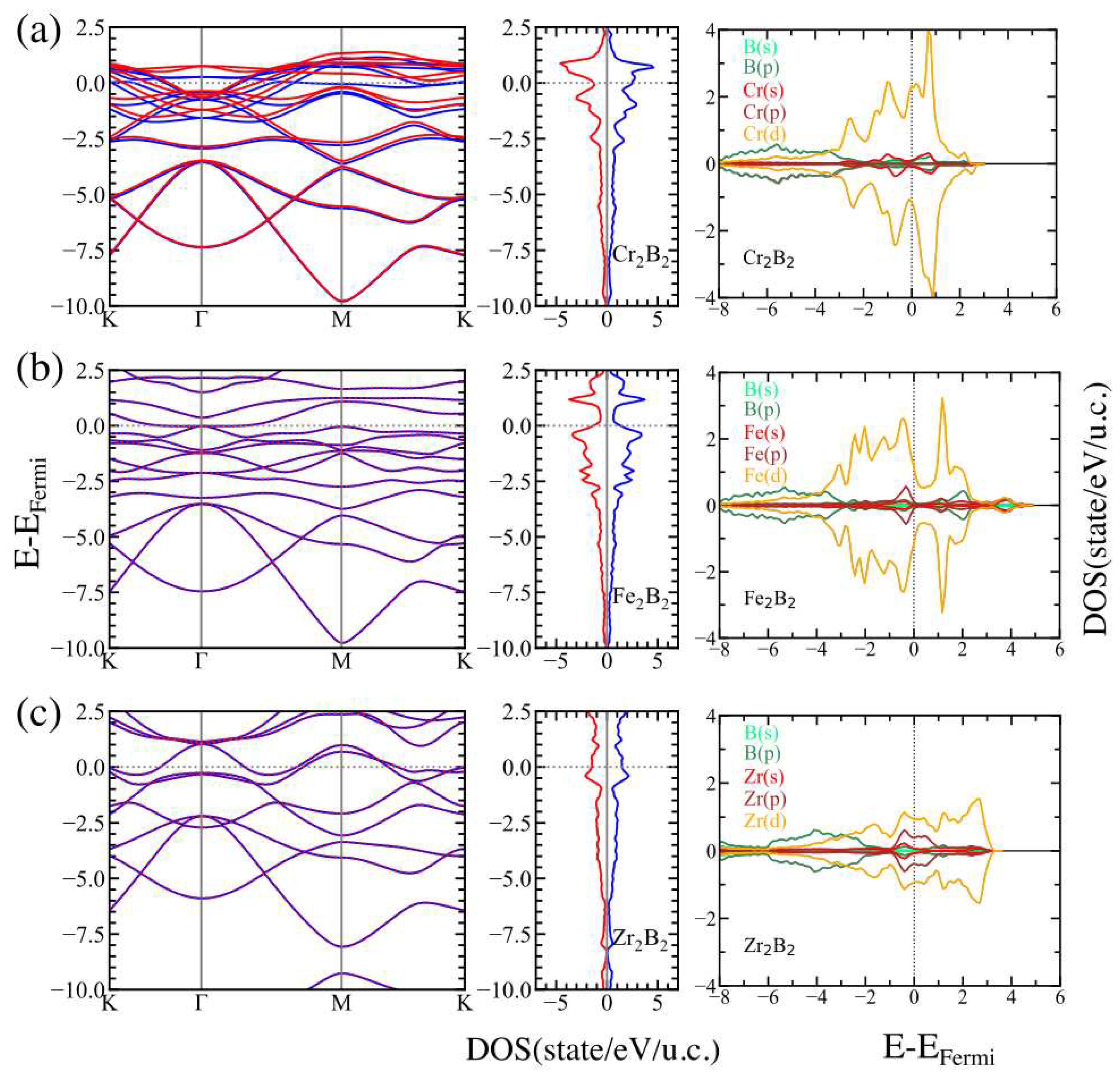 Preprints 75312 g004