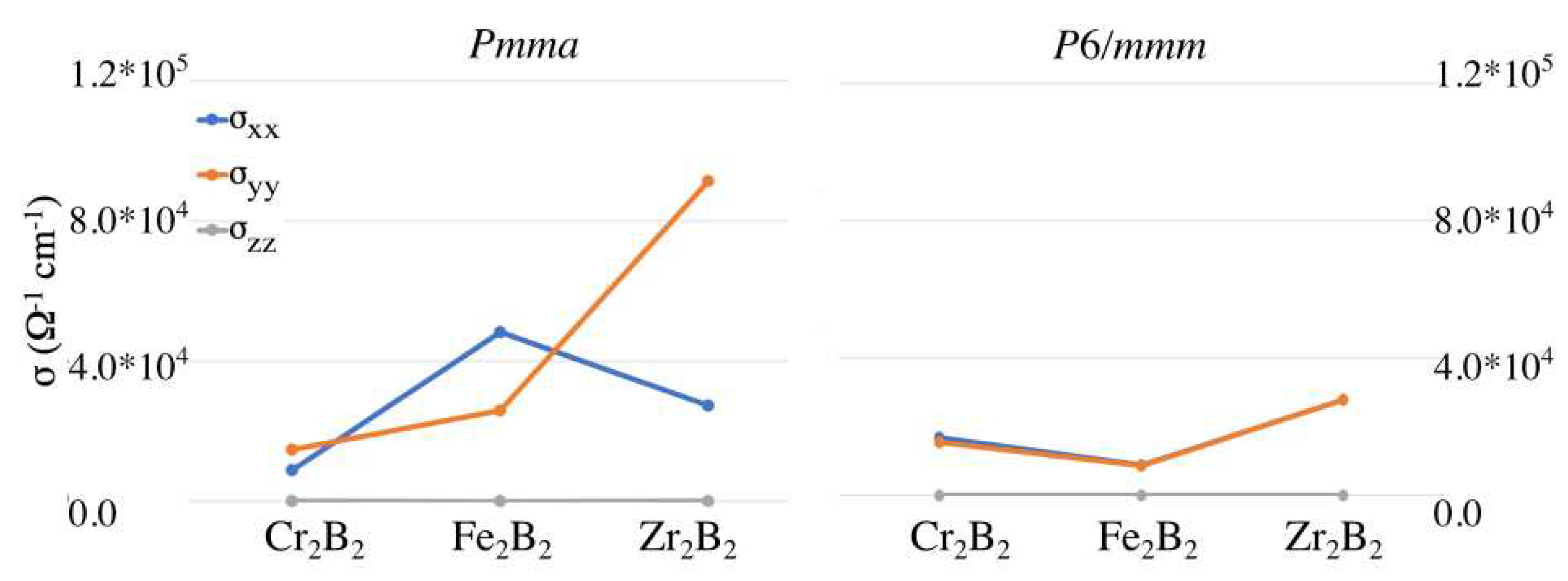 Preprints 75312 g005