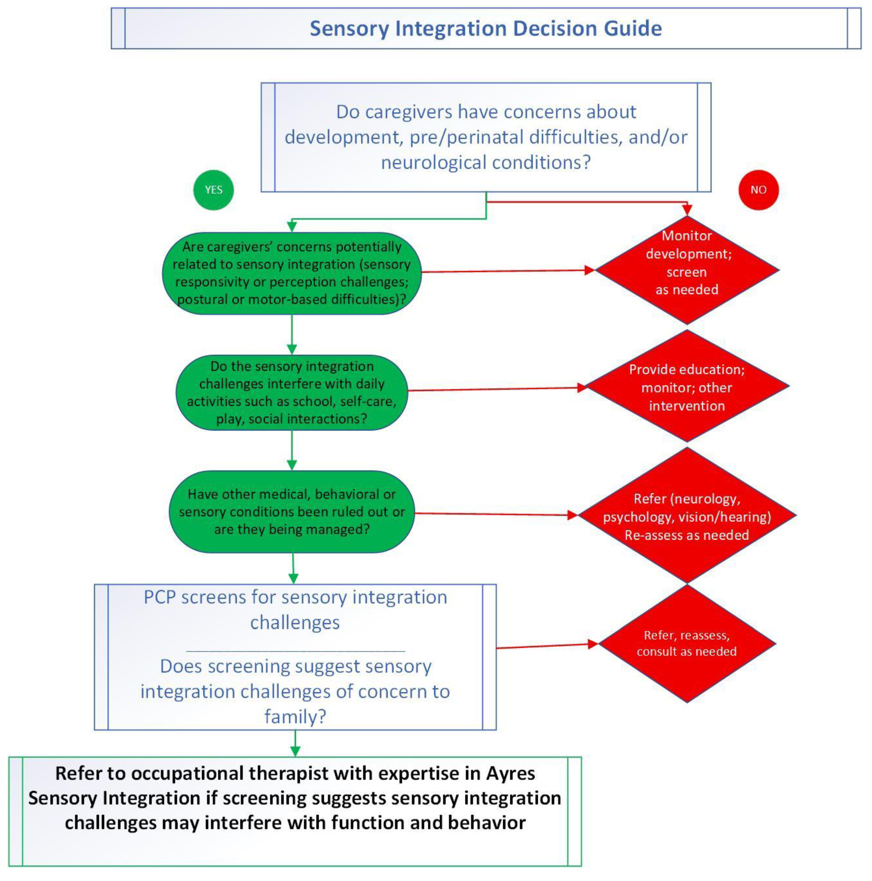 Preprints 177959 g001