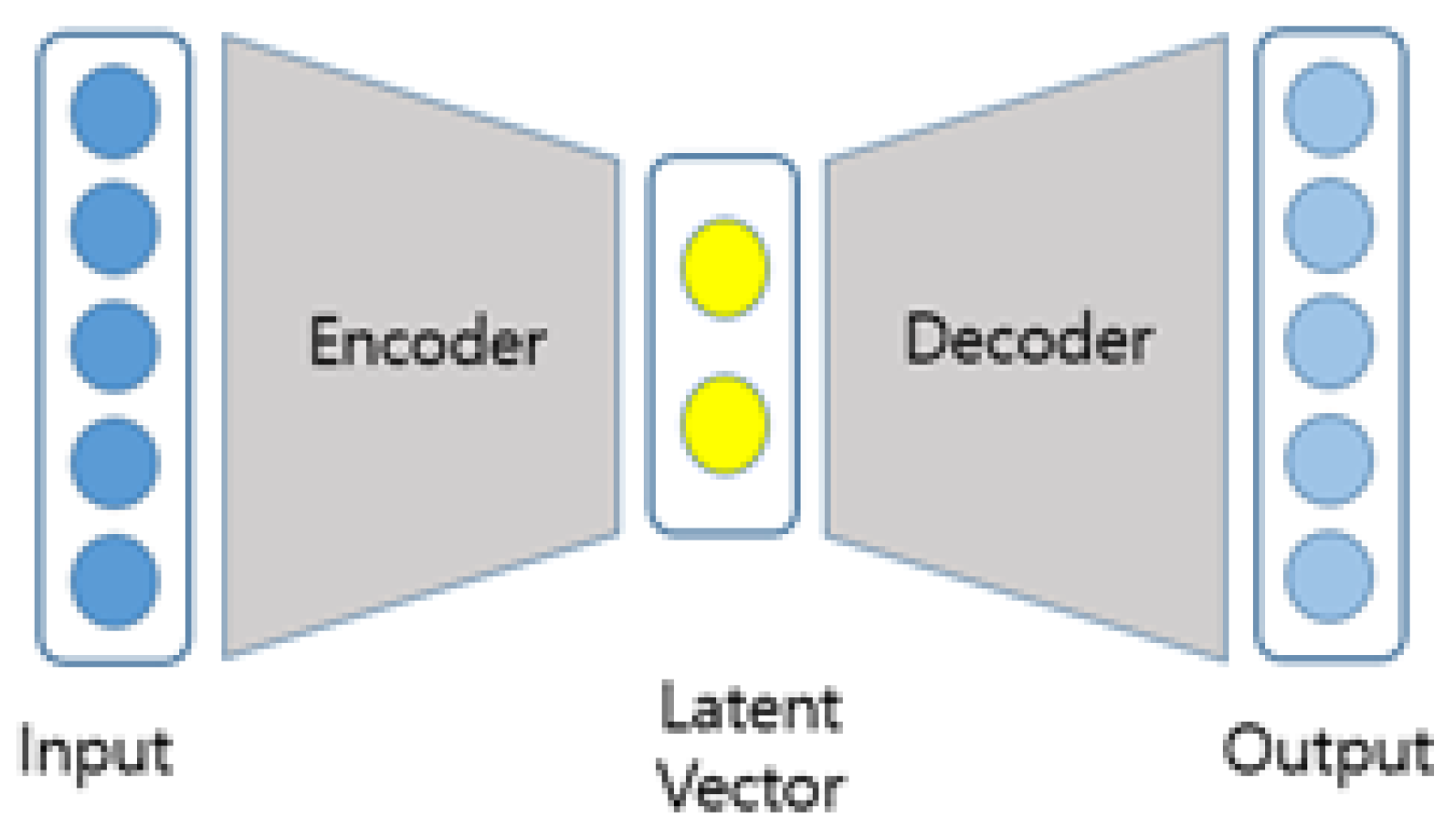 Preprints 145465 g002