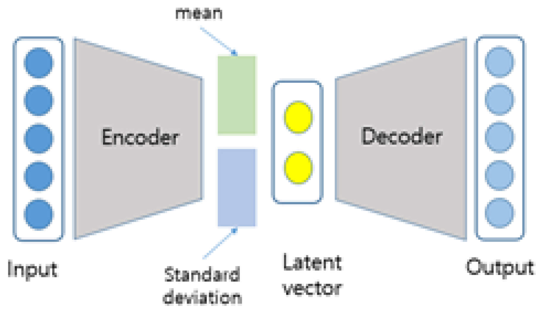 Preprints 145465 g003
