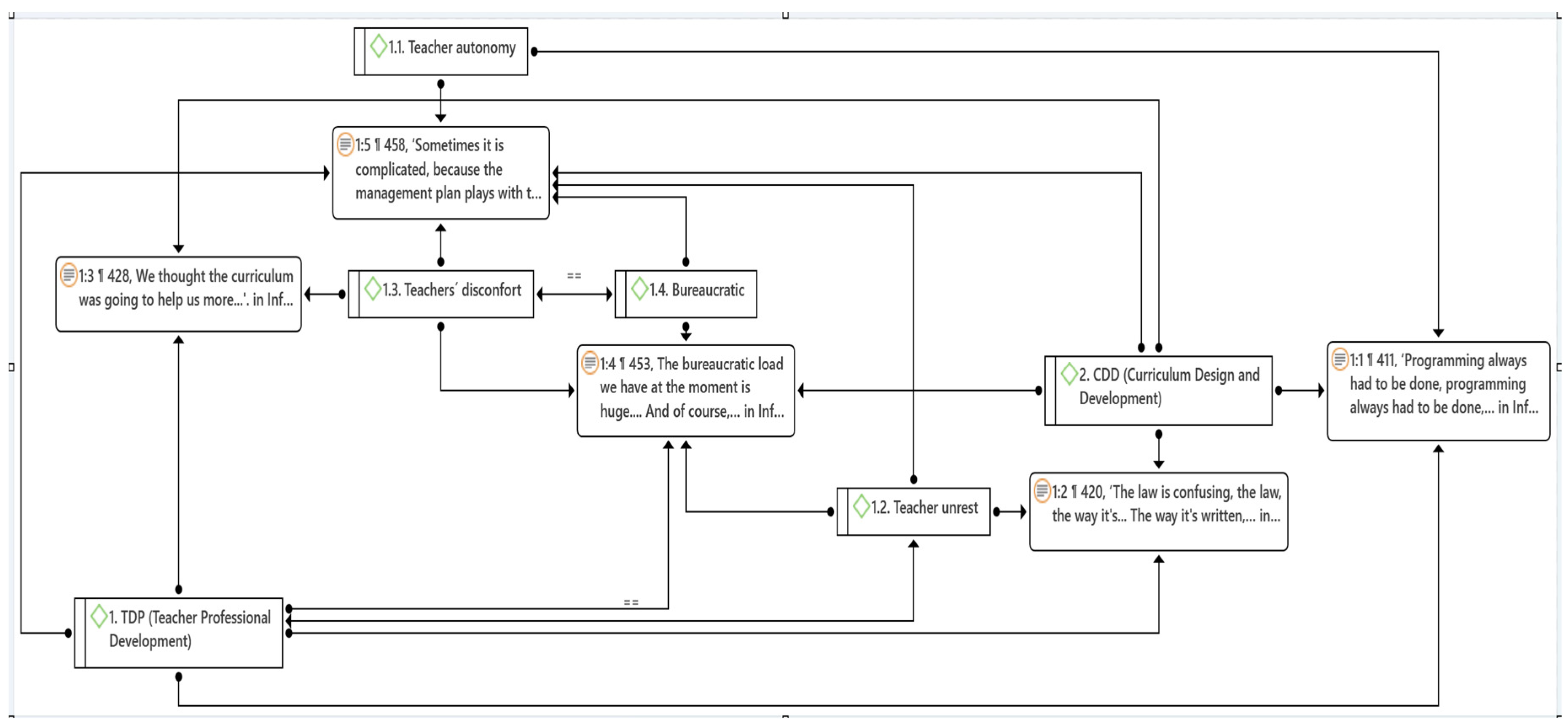 Preprints 148138 g001