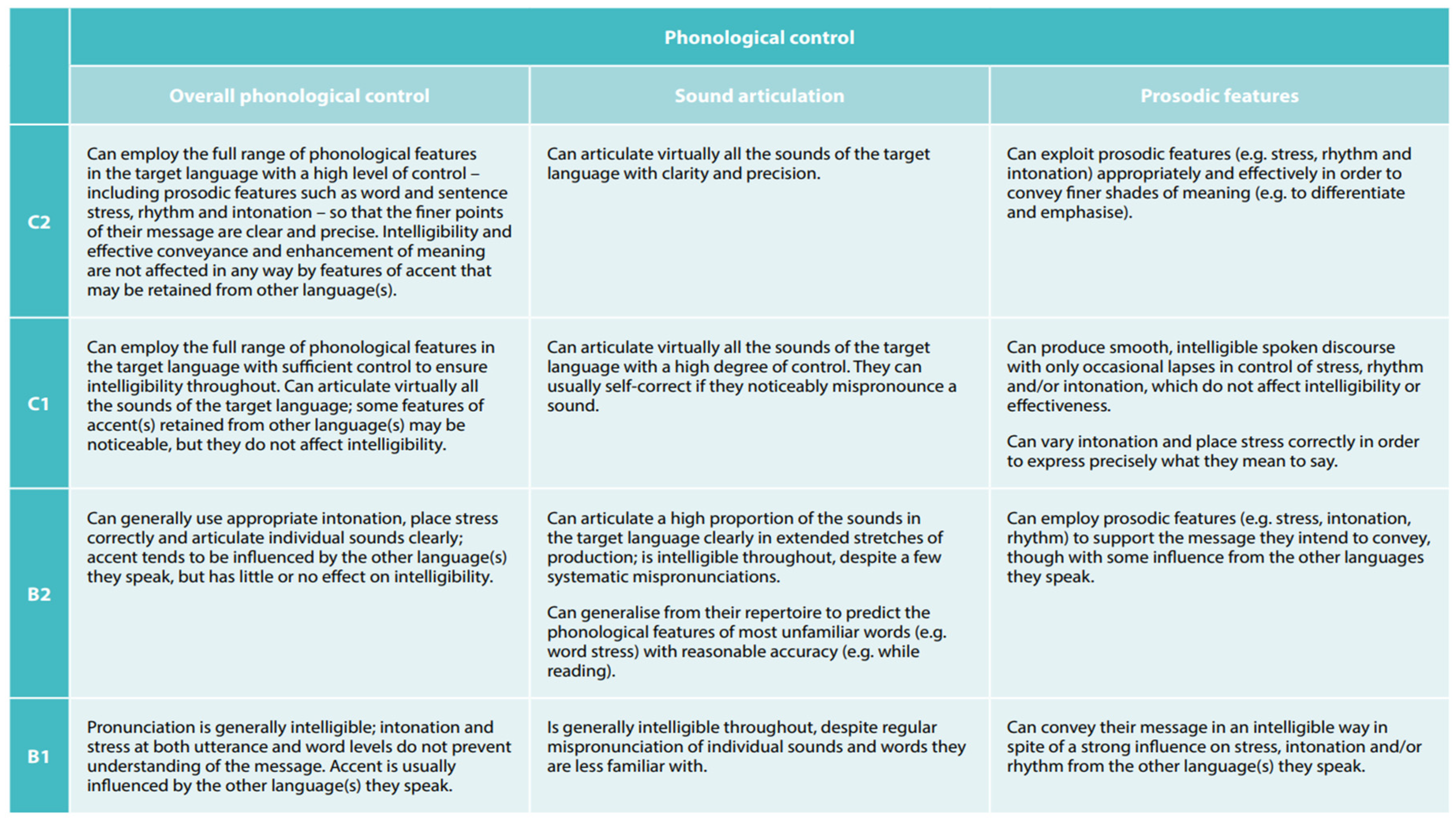 Preprints 148138 i001