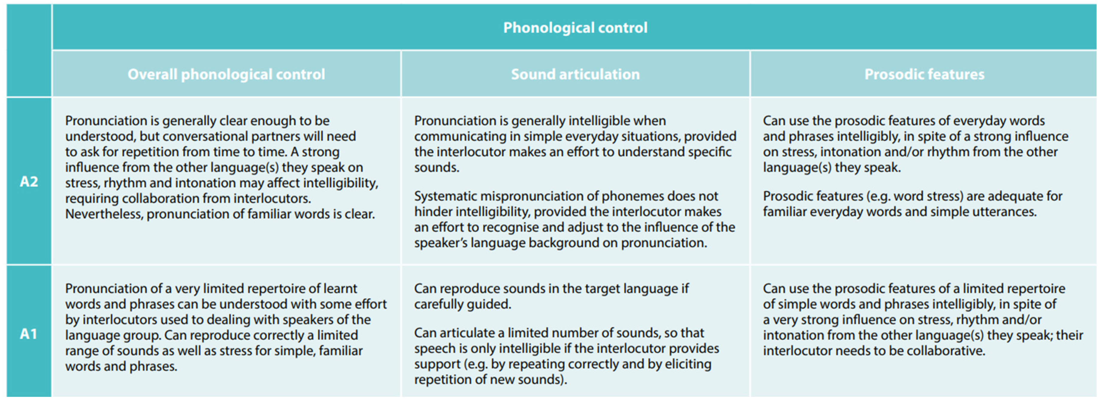 Preprints 148138 i002