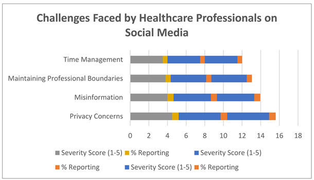 Preprints 151390 i002
