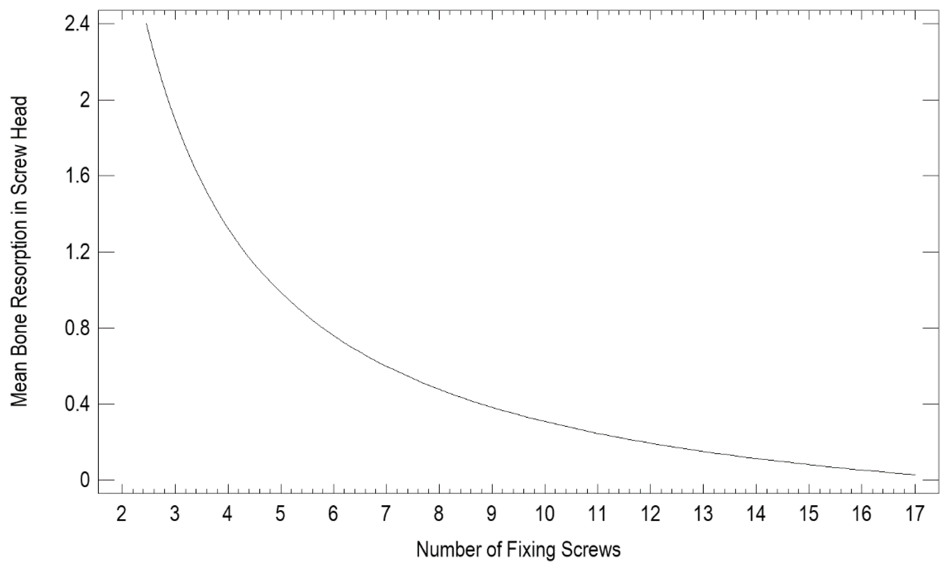 Preprints 160335 g002