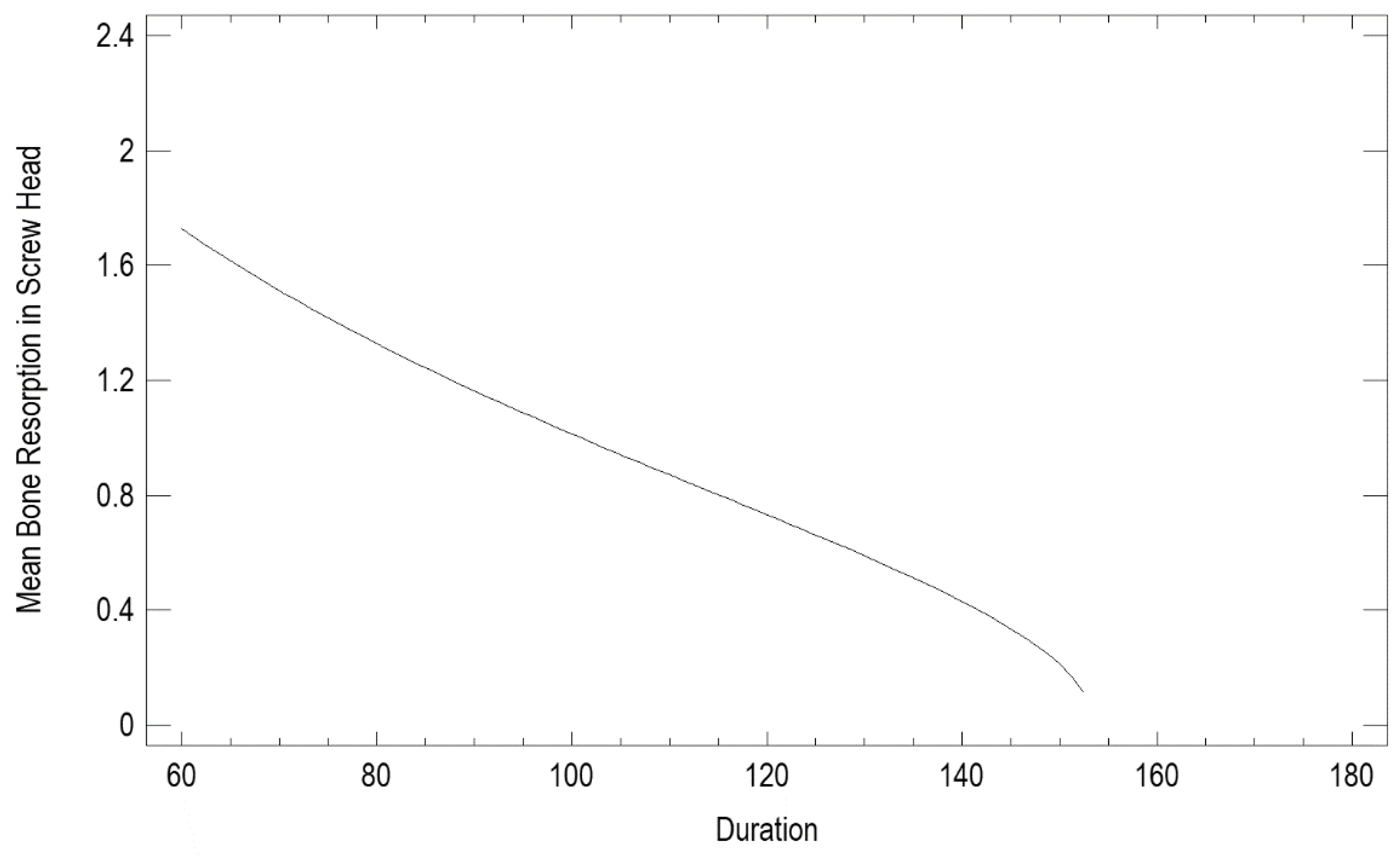 Preprints 160335 g003