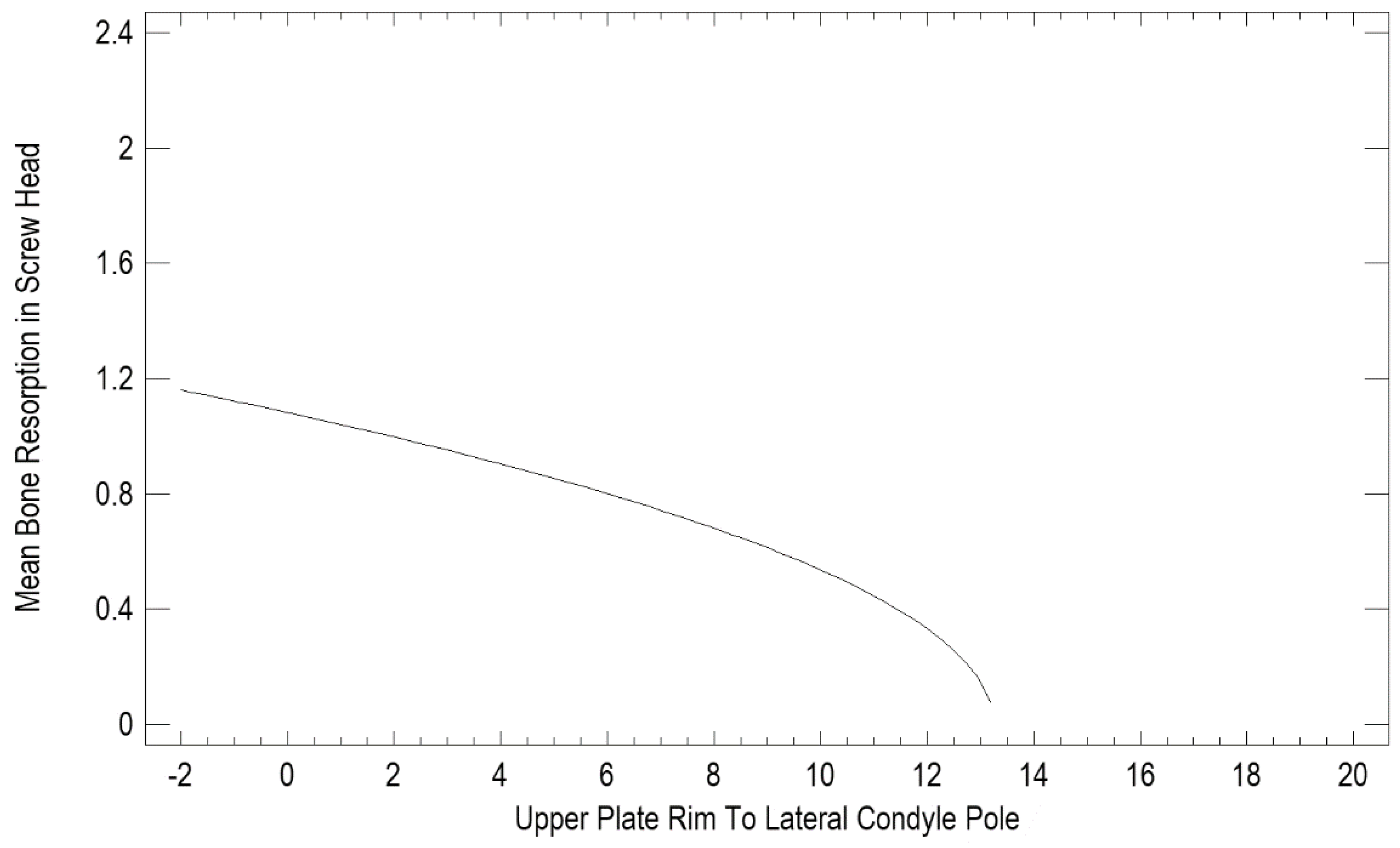 Preprints 160335 g004