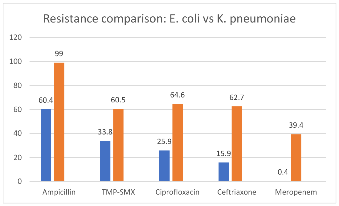 Preprints 226285 g001 Preprints 226285 g001