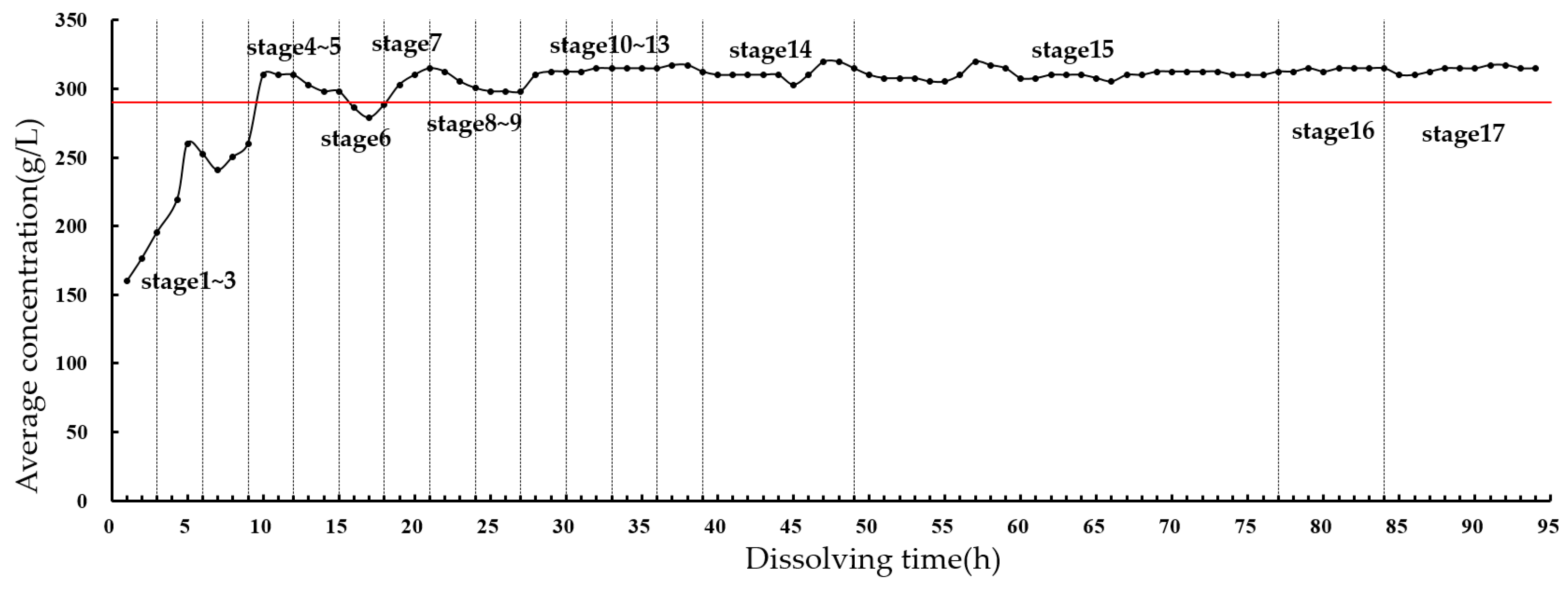 Preprints 89116 g003